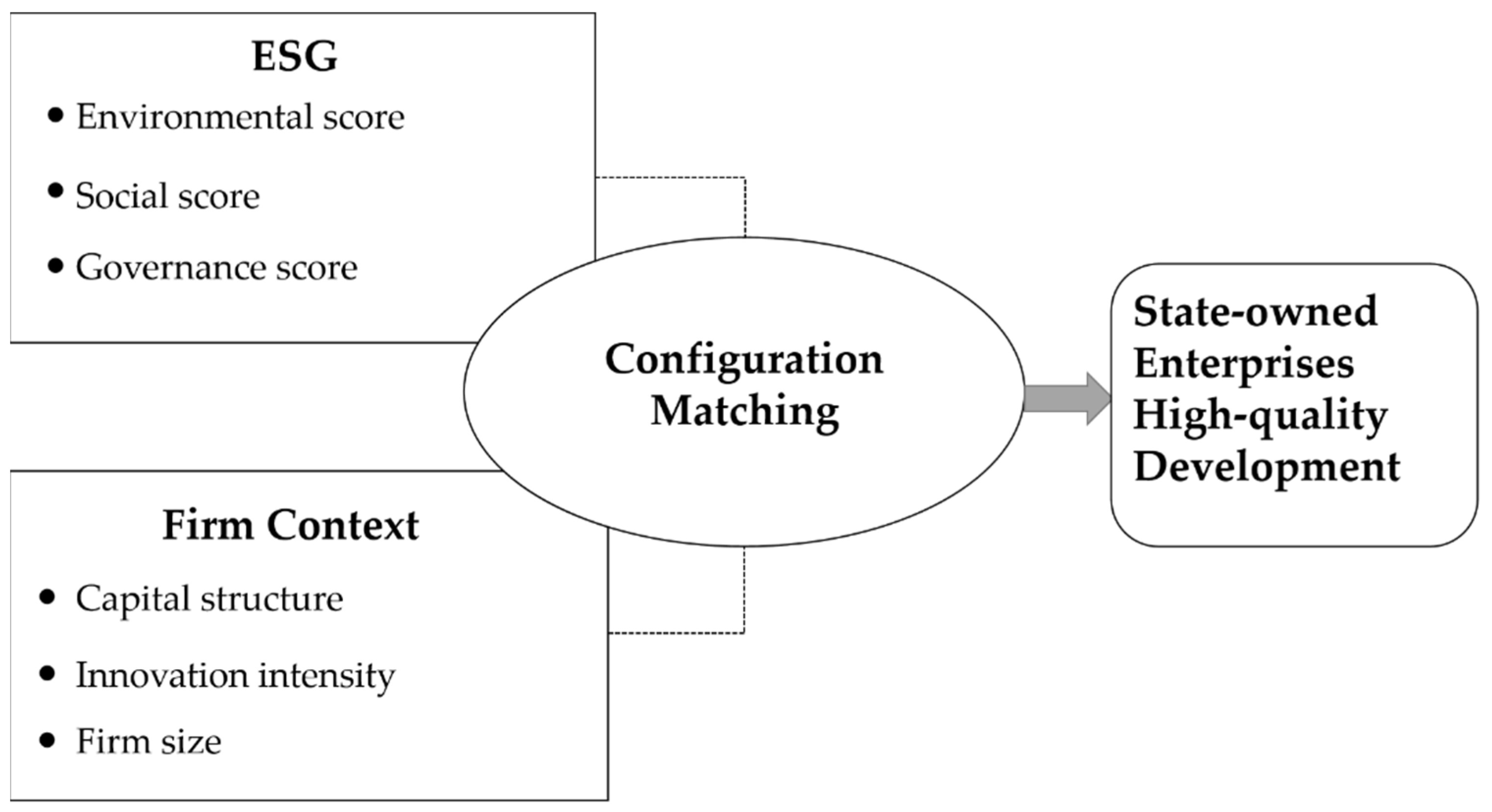 Sustainability 14 15993 g001