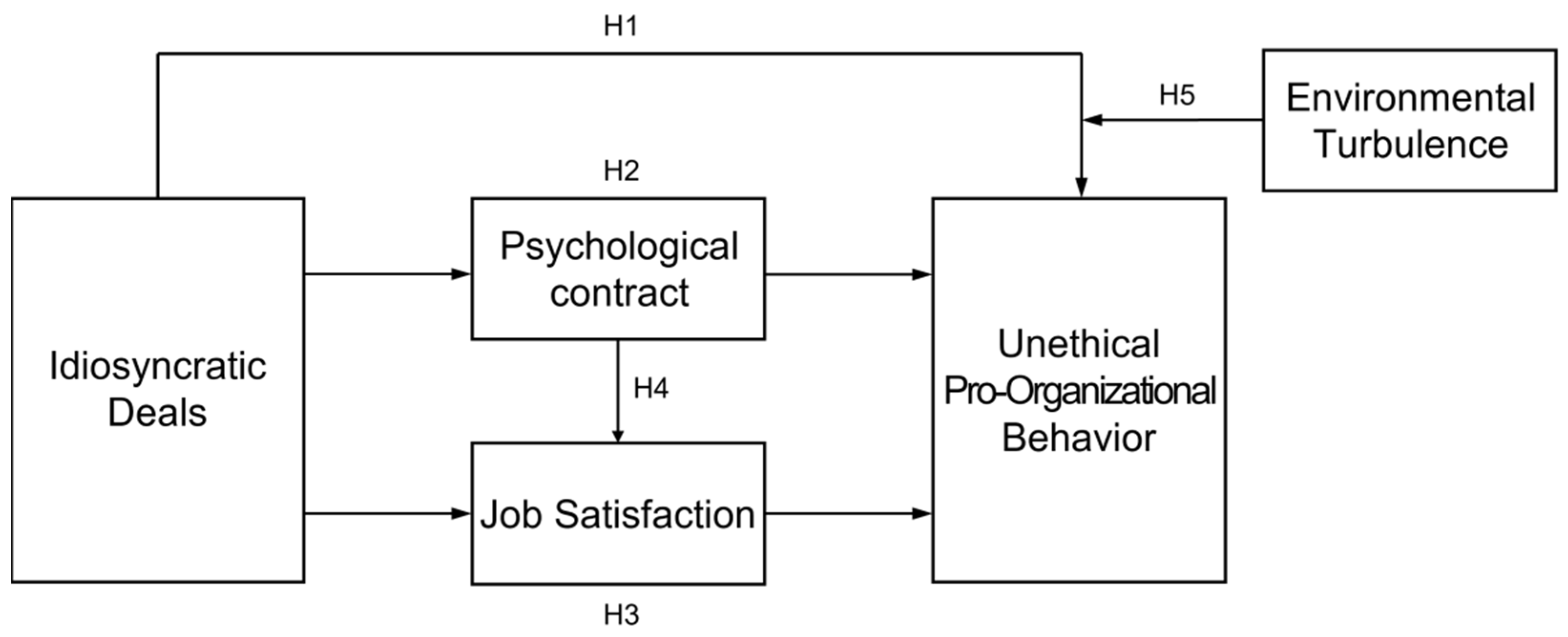 Sustainability 14 15995 g001 Sustainability 14 15995 g001