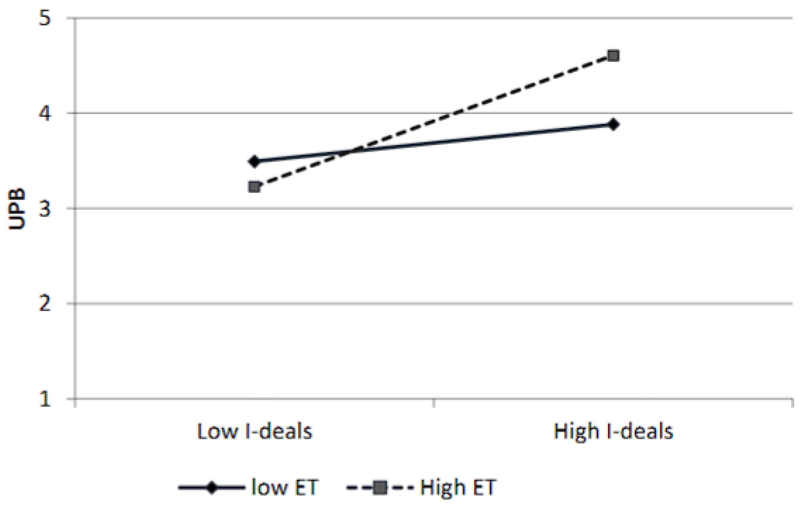 Sustainability 14 15995 g002 Sustainability 14 15995 g002