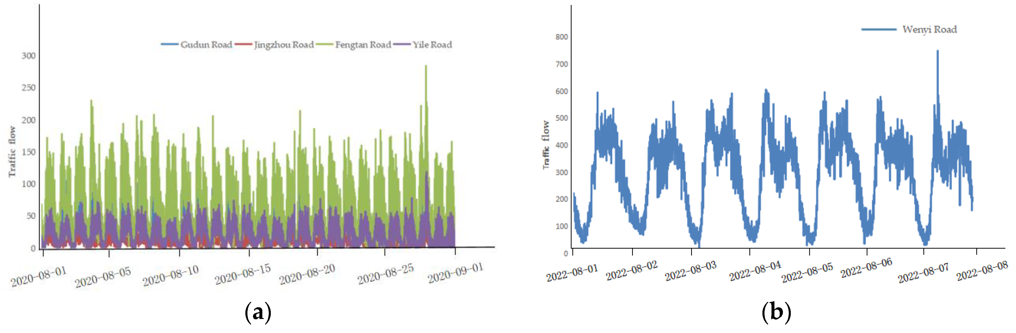 Sustainability 14 15996 g006
