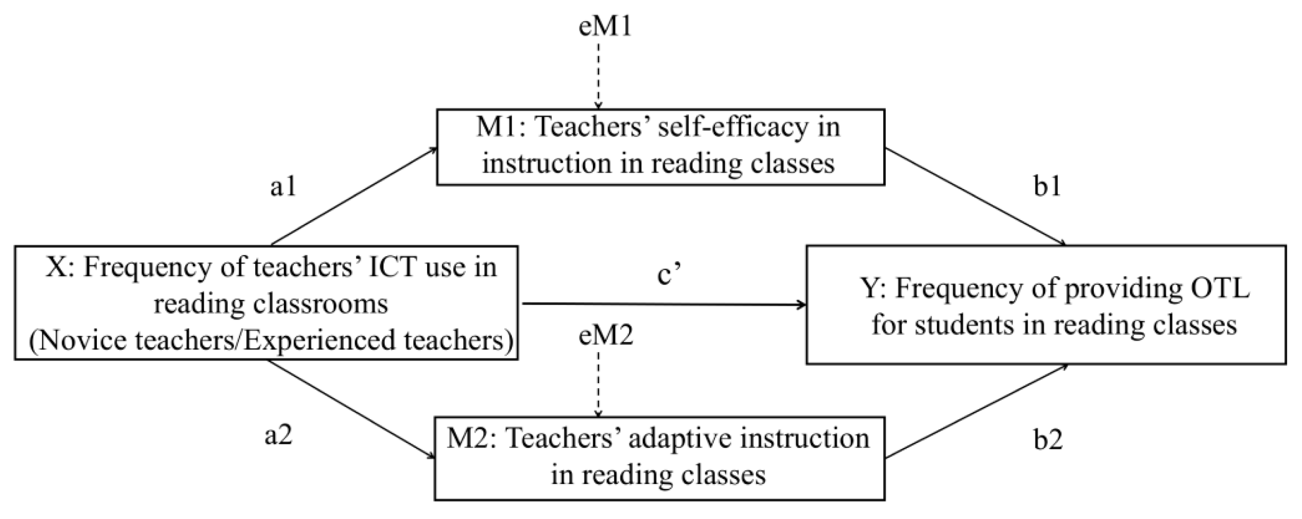 Sustainability 14 15998 g001