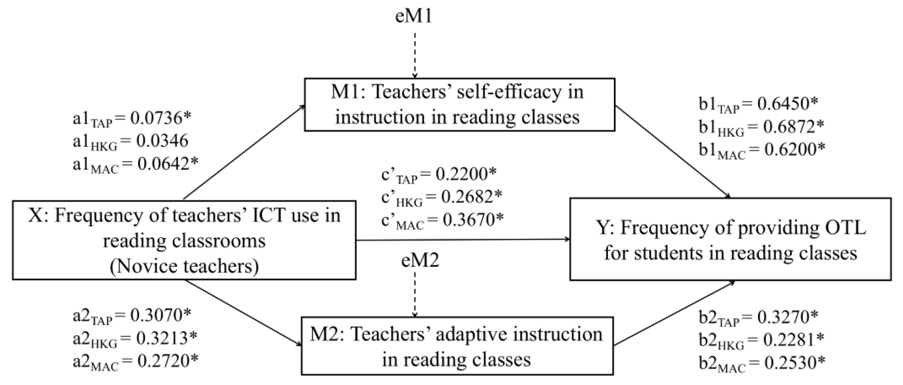 Sustainability 14 15998 g002