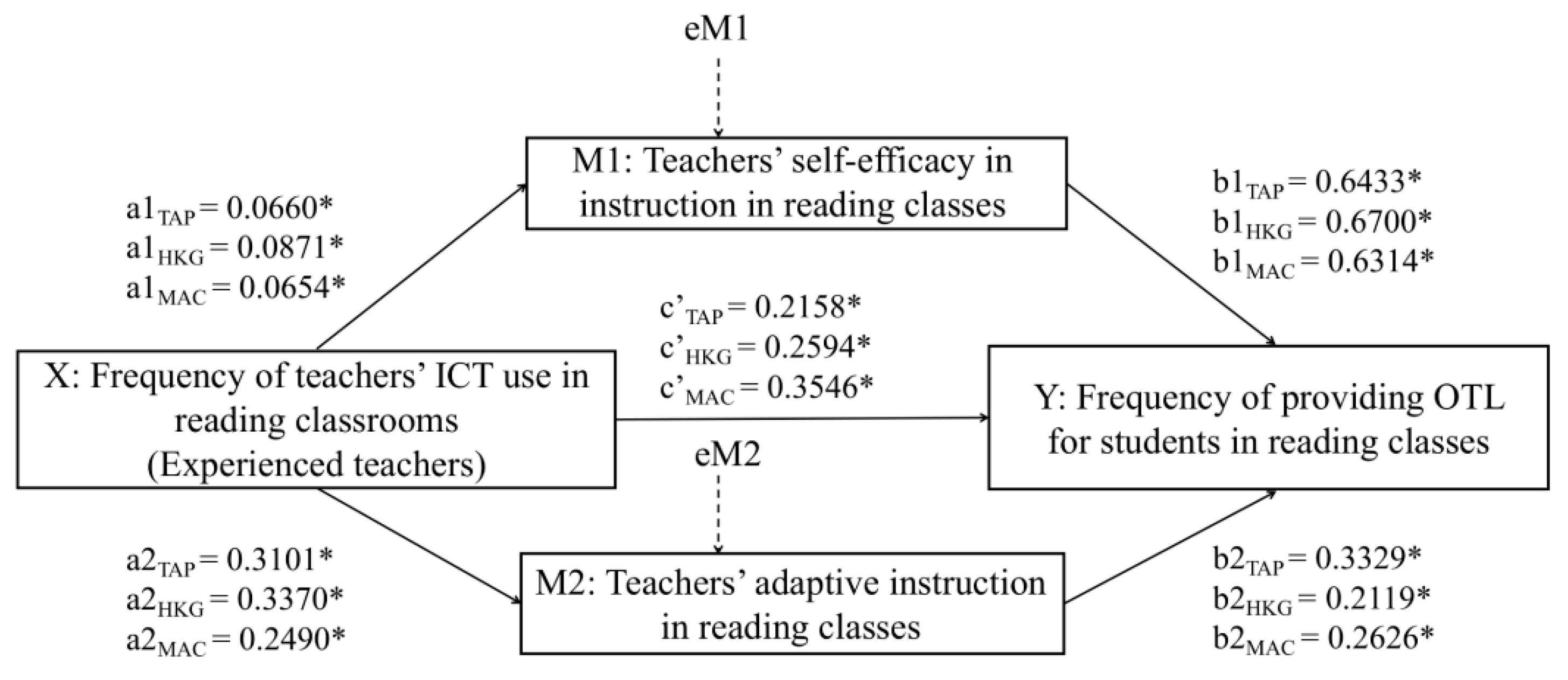 Sustainability 14 15998 g003