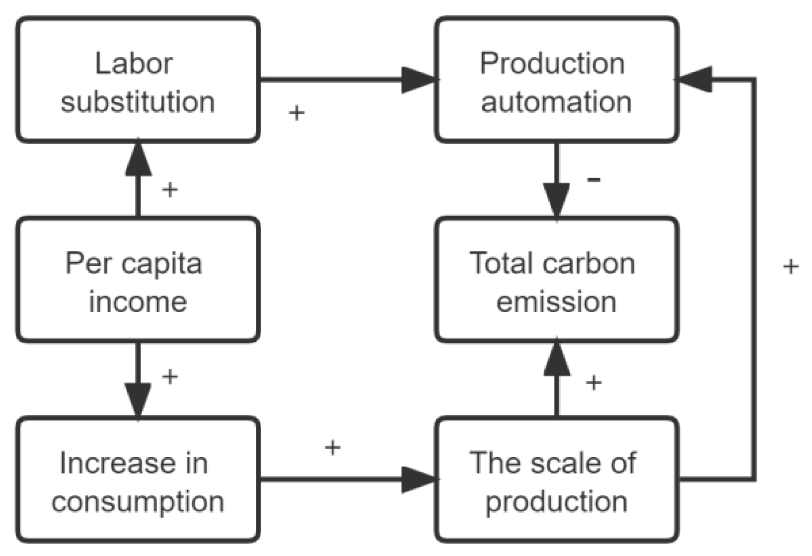 Sustainability 14 16000 g001 Sustainability 14 16000 g001