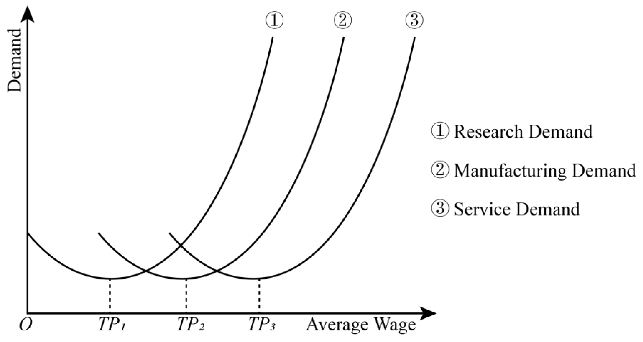 Sustainability 14 16000 g003 Sustainability 14 16000 g003