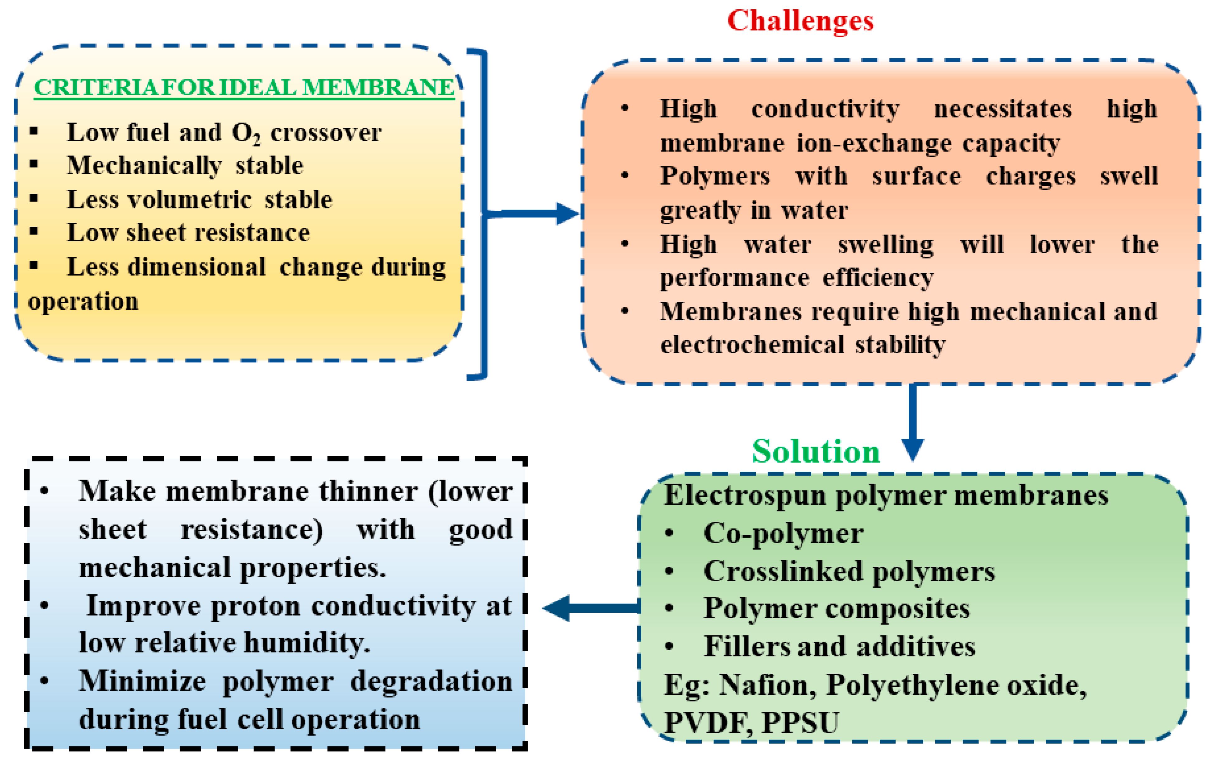Sustainability 14 16001 g004 Sustainability 14 16001 g004