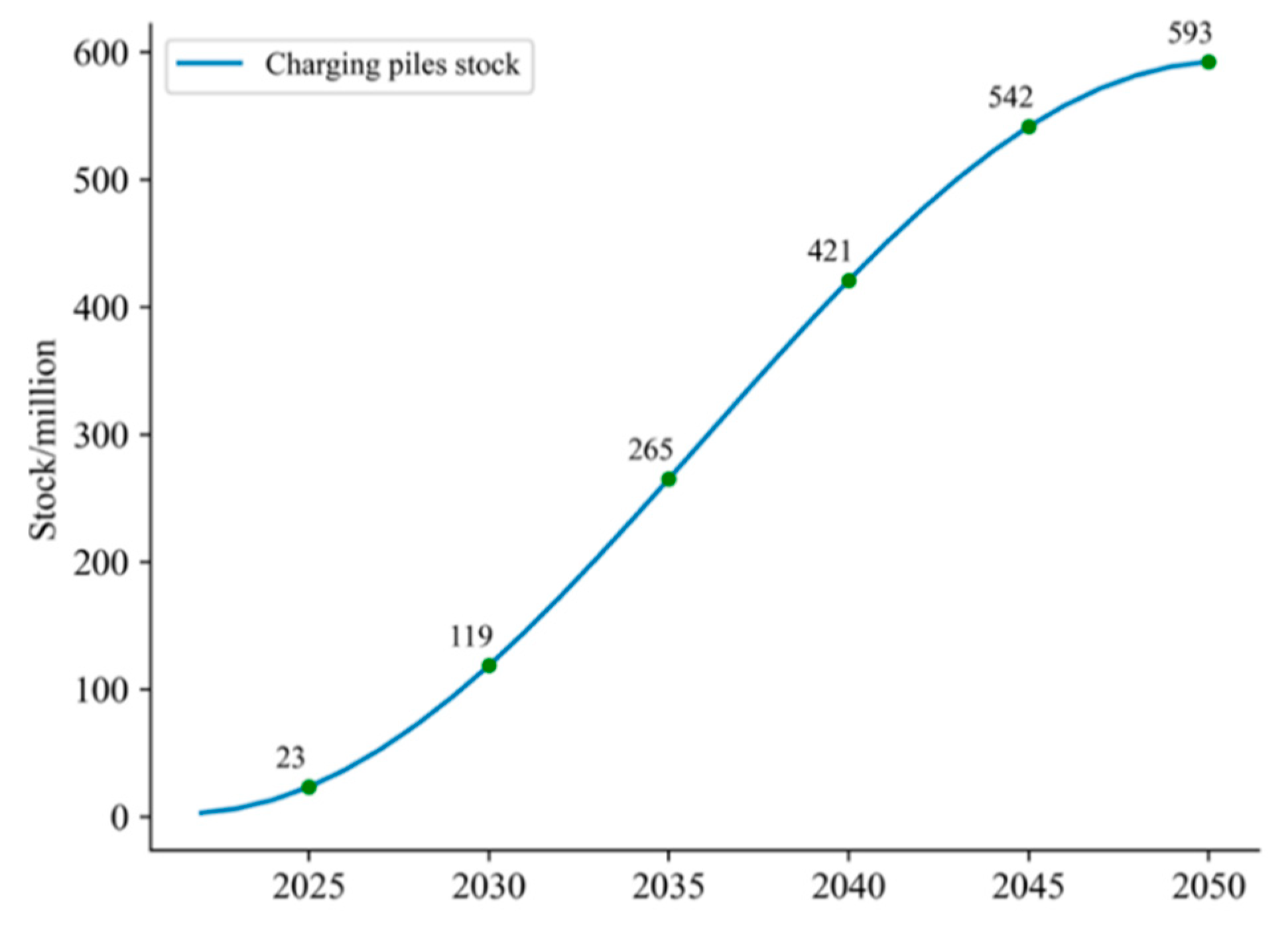 Sustainability 14 16003 g005