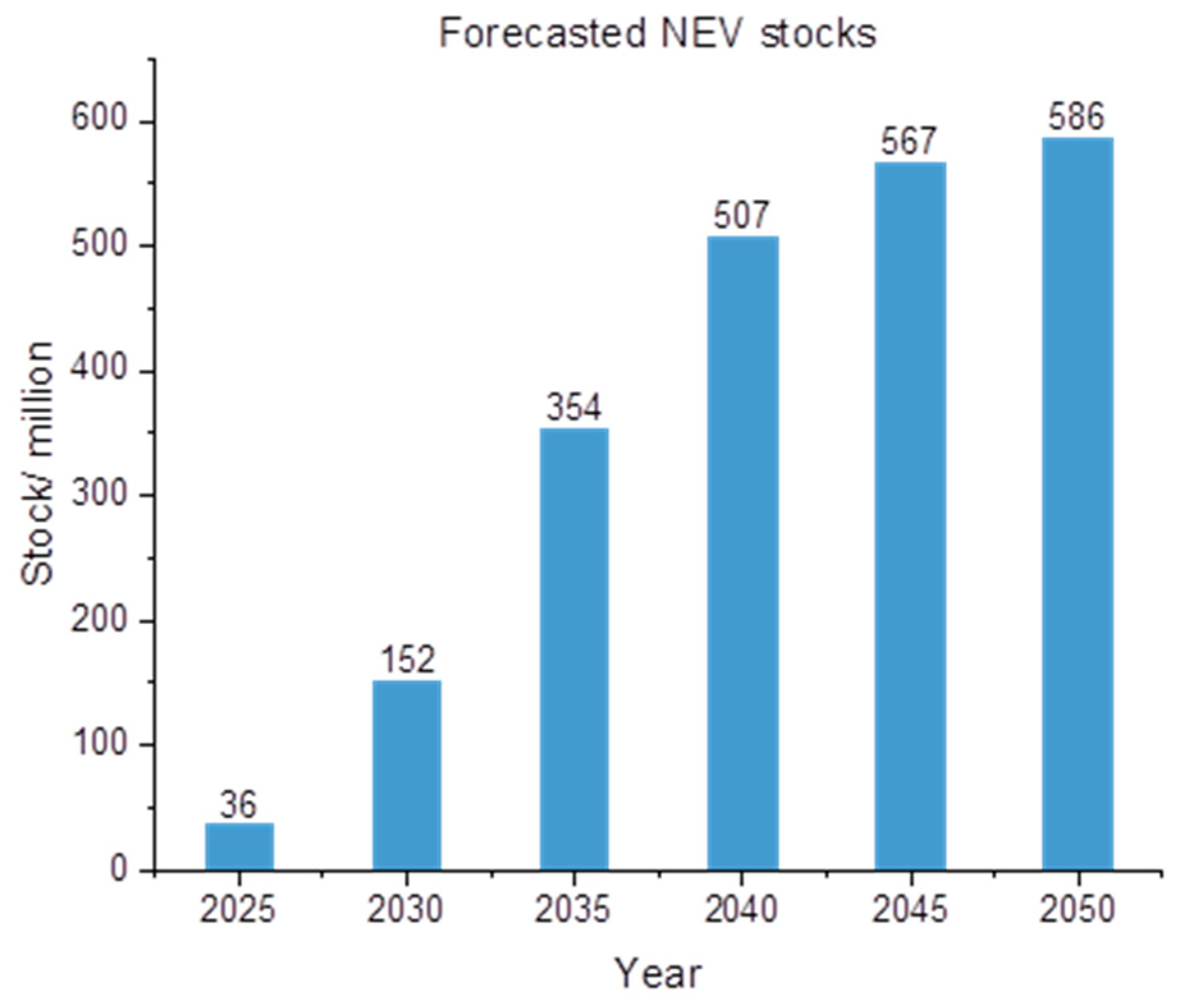 Sustainability 14 16003 g006