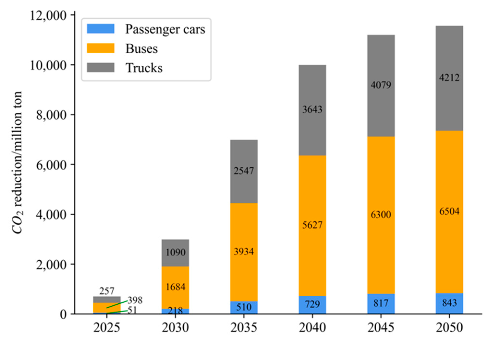 Sustainability 14 16003 g007