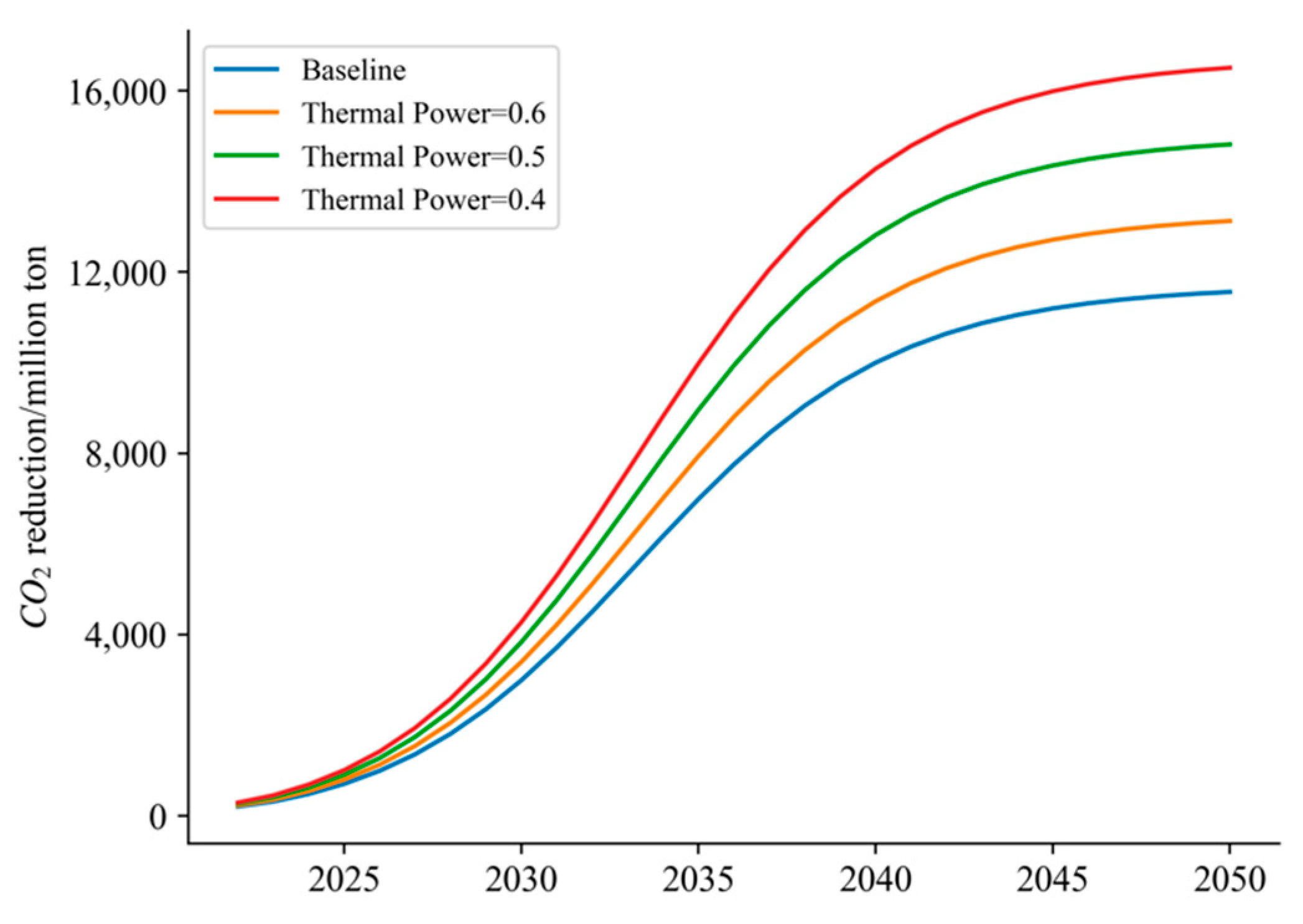 Sustainability 14 16003 g008