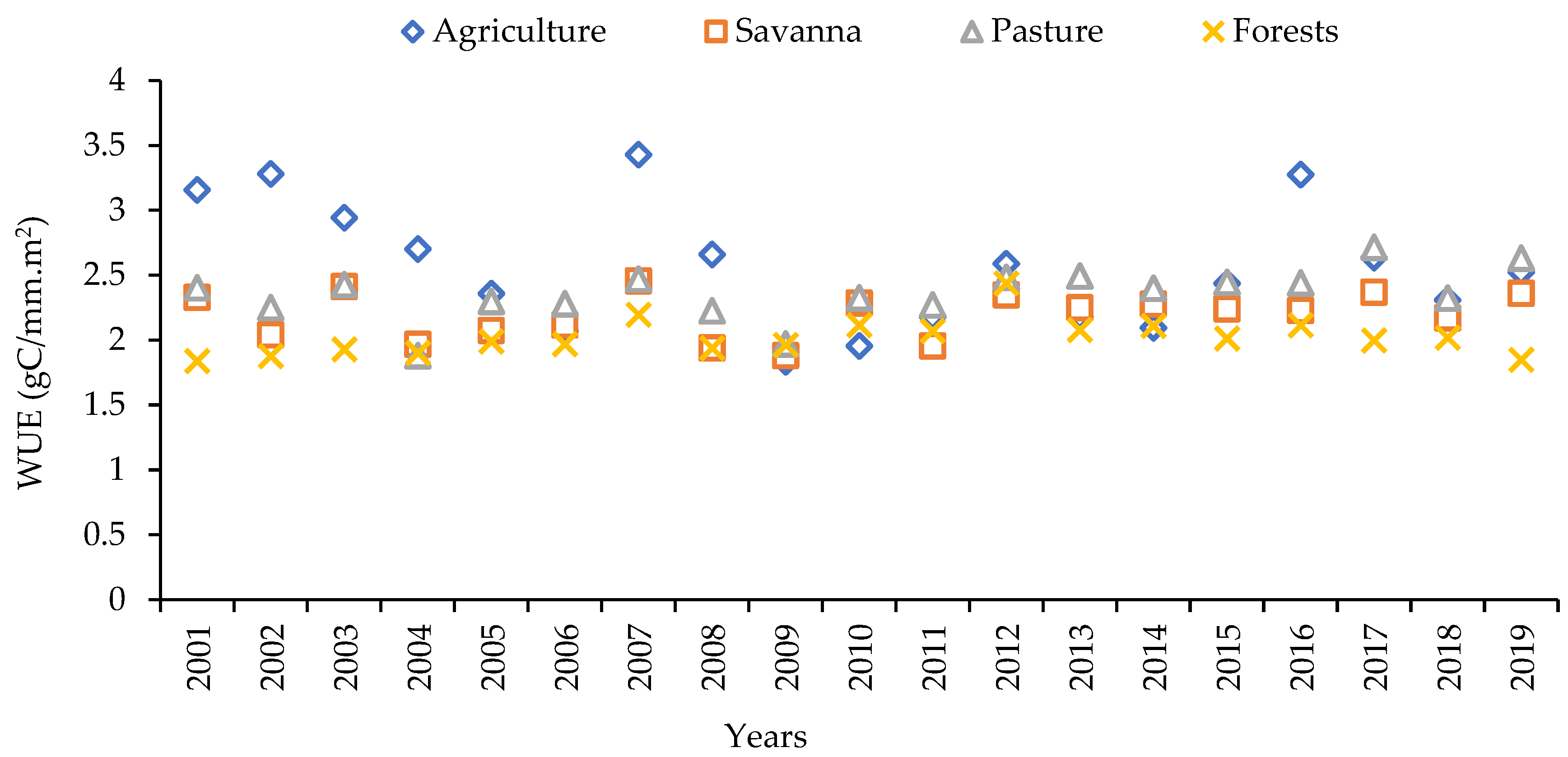 Sustainability 14 16004 g006