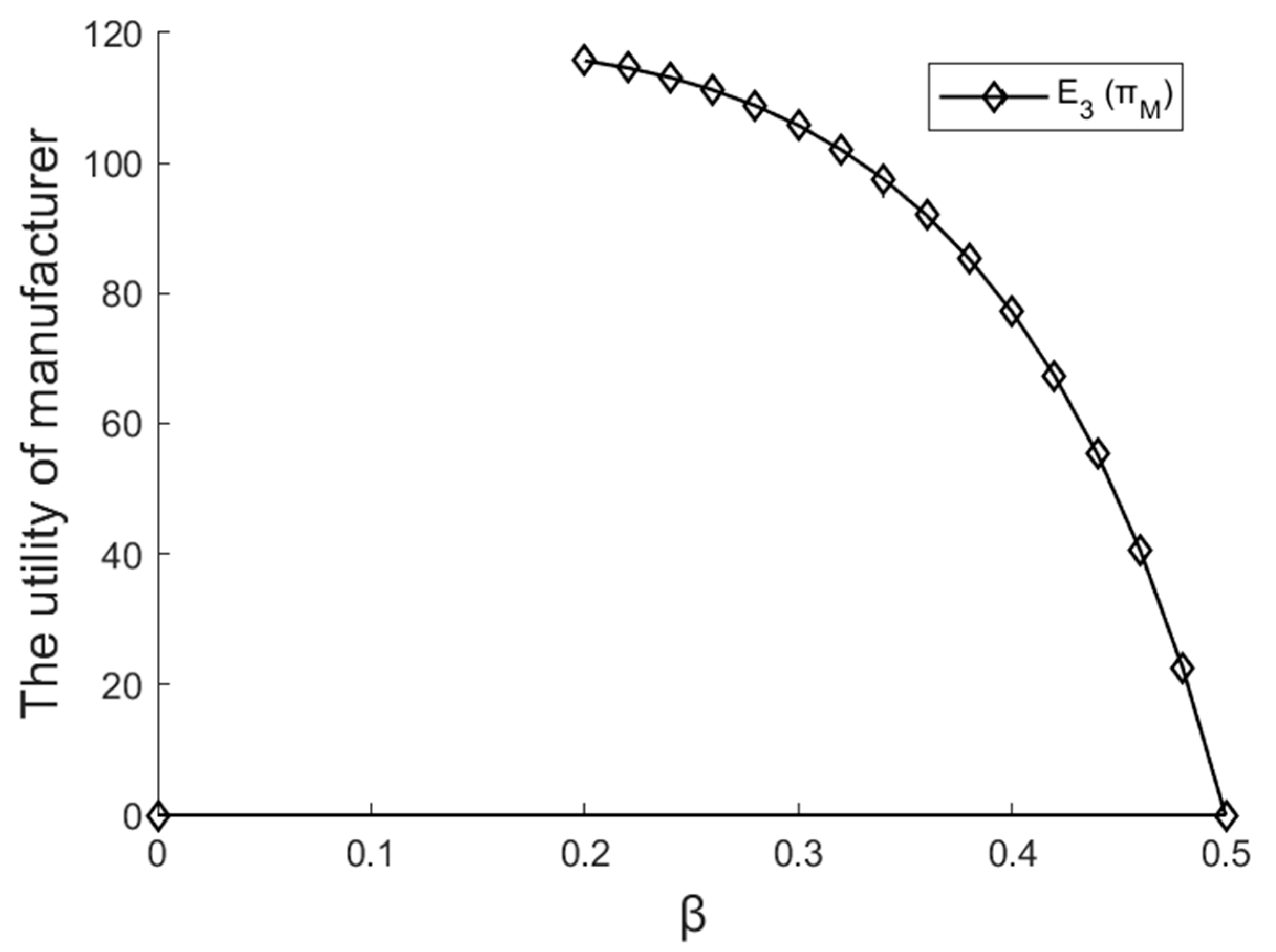 Sustainability 14 16006 g005