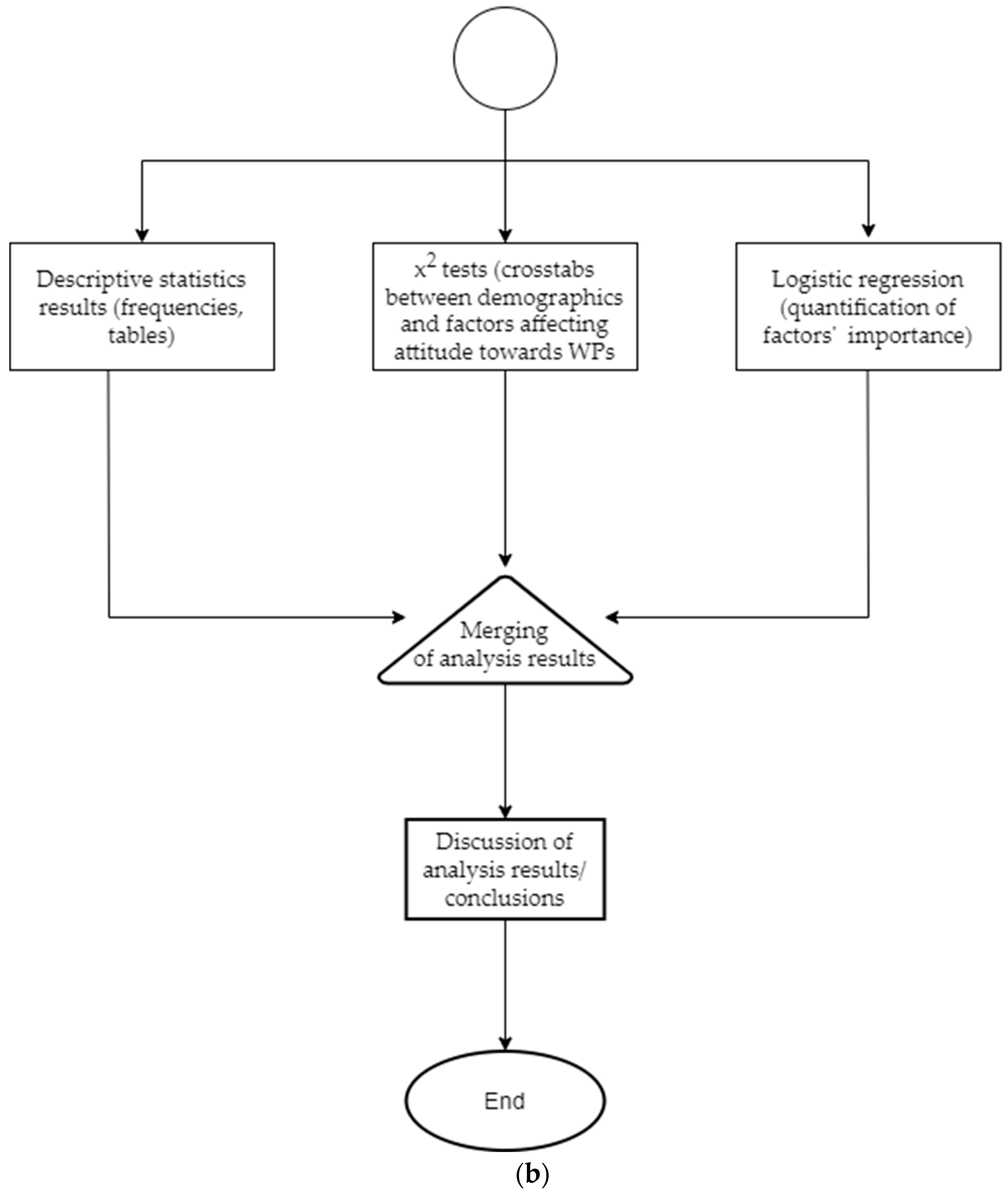 Sustainability 14 16009 g001b