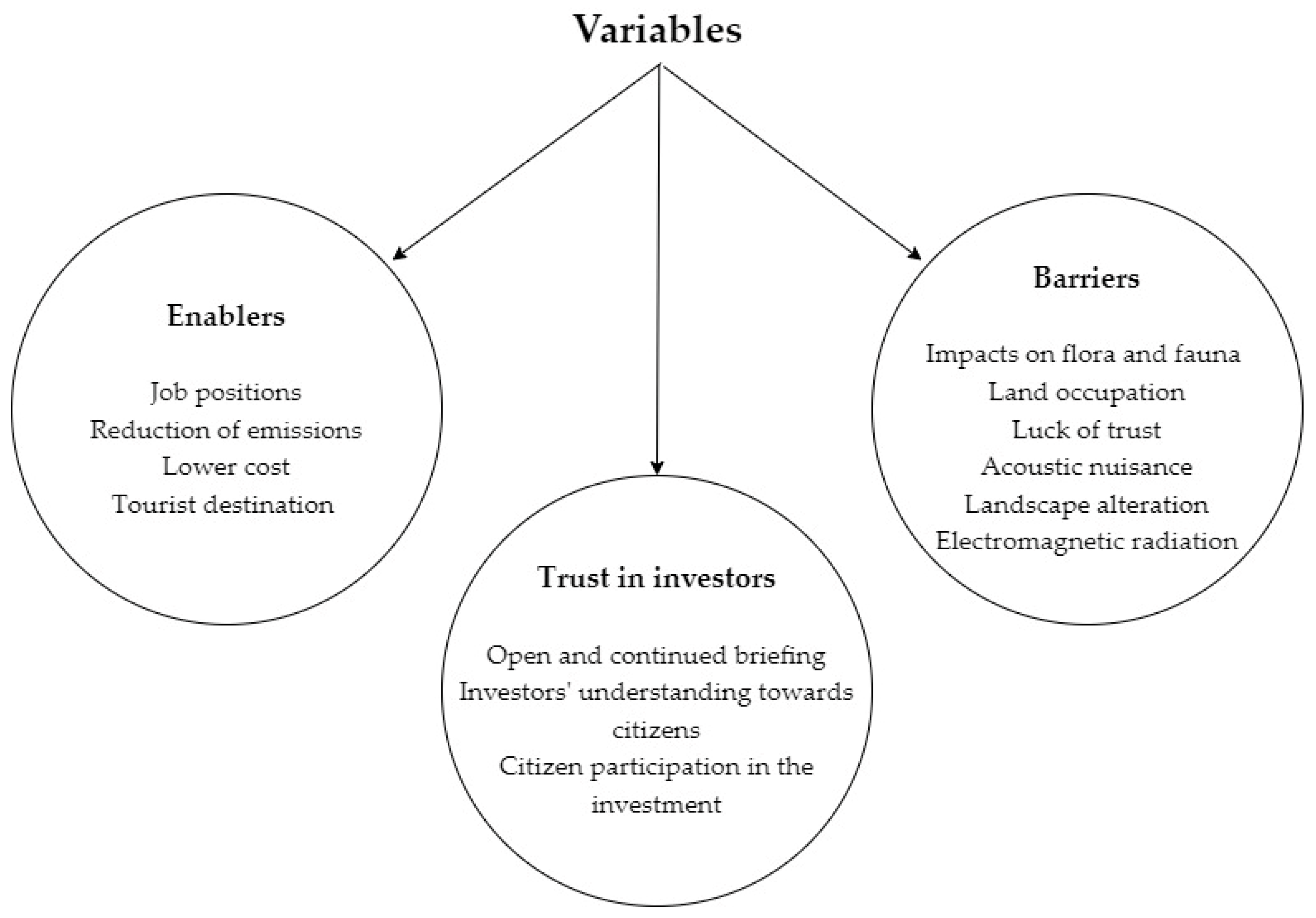 Sustainability 14 16009 g002