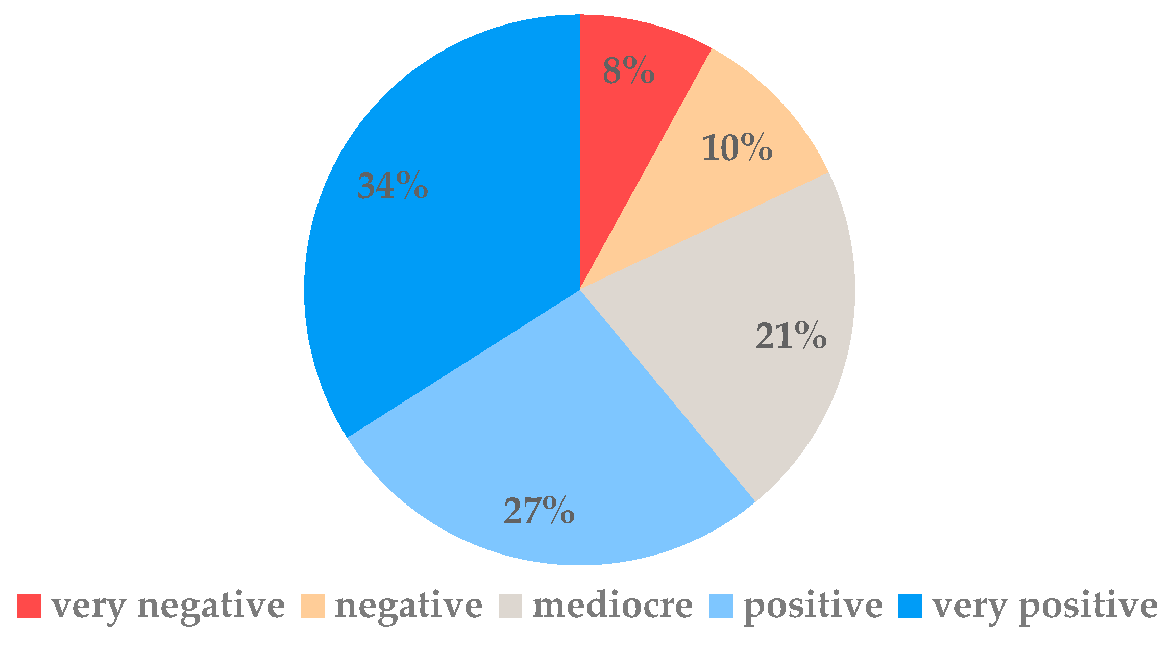 Sustainability 14 16009 g003