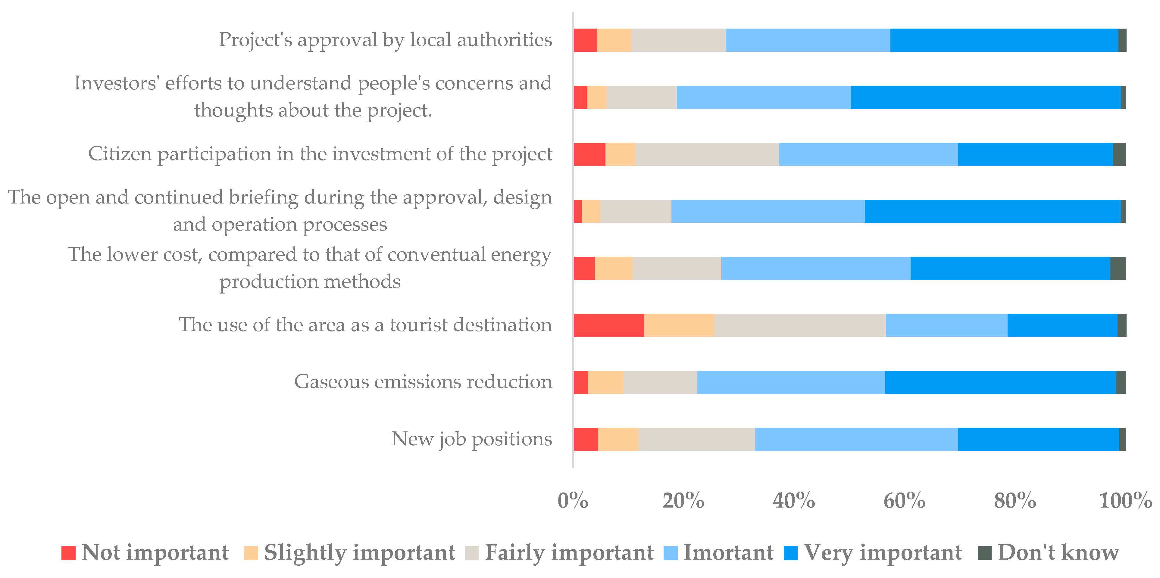 Sustainability 14 16009 g004