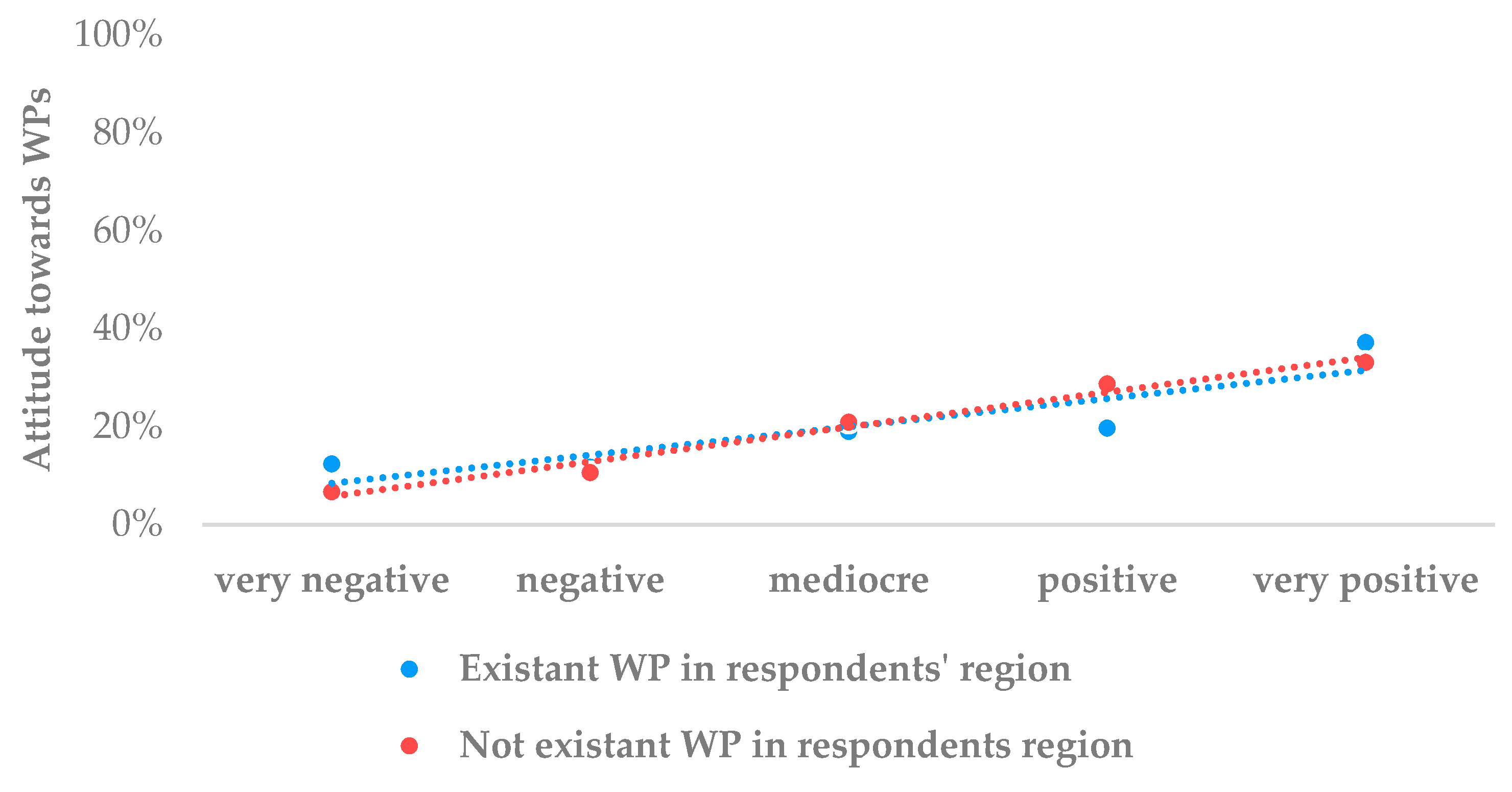 Sustainability 14 16009 g005