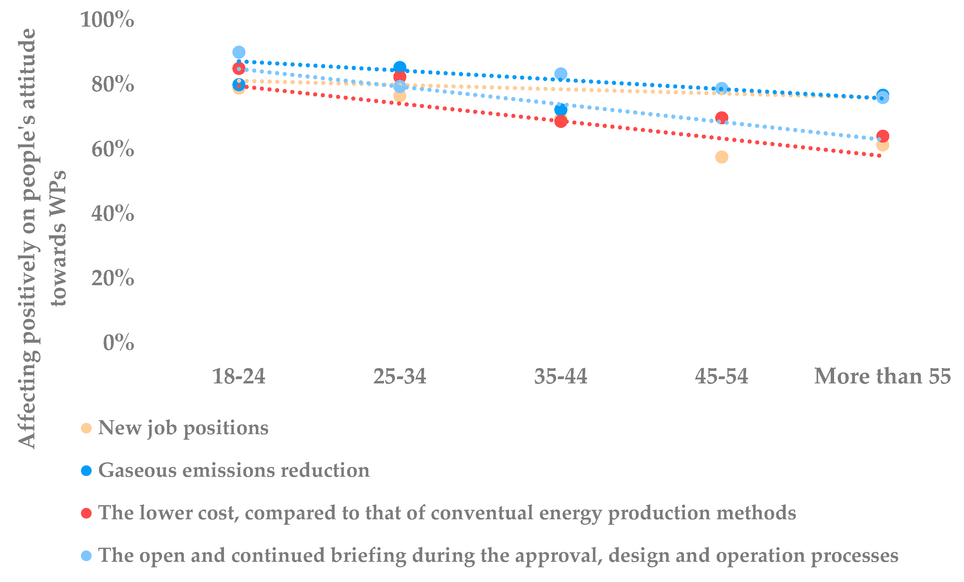 Sustainability 14 16009 g008