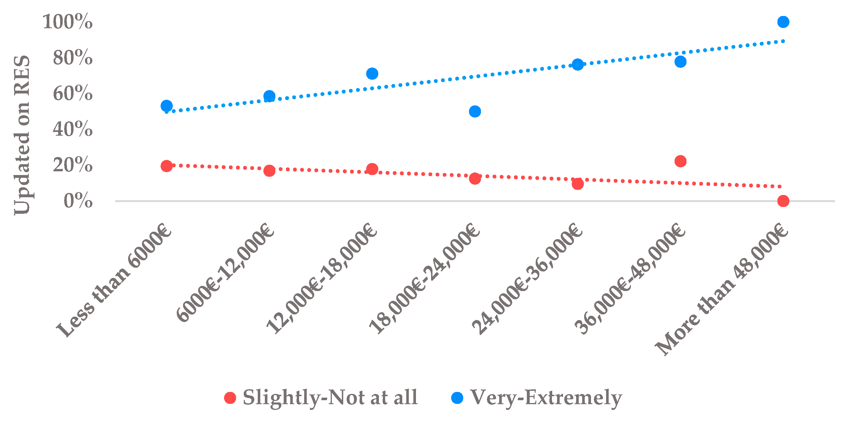 Sustainability 14 16009 g010