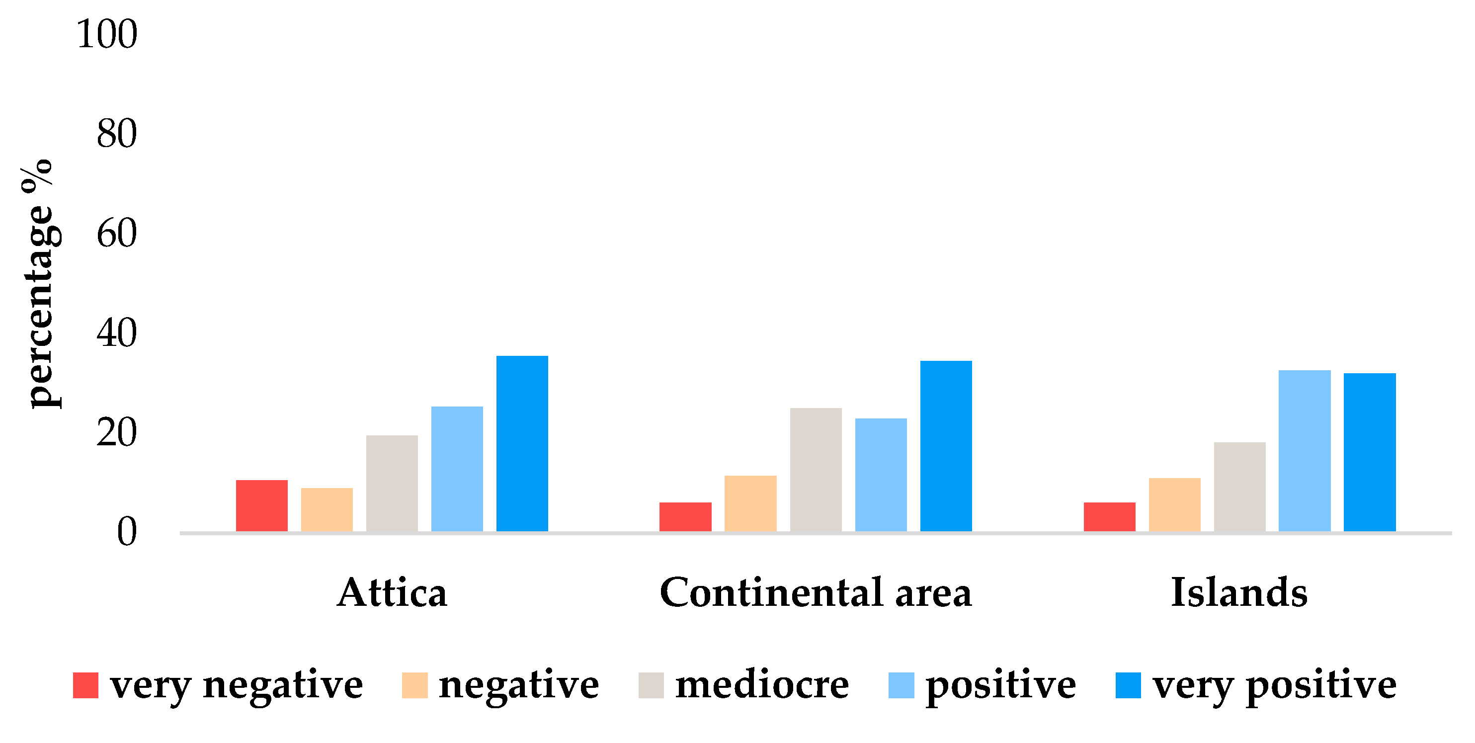 Sustainability 14 16009 g011