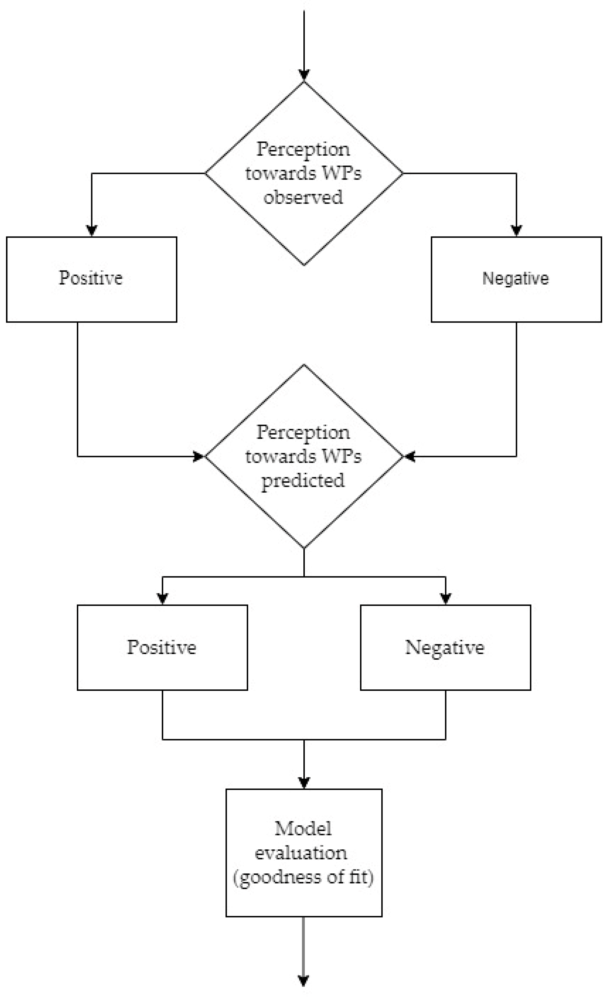 Sustainability 14 16009 g012