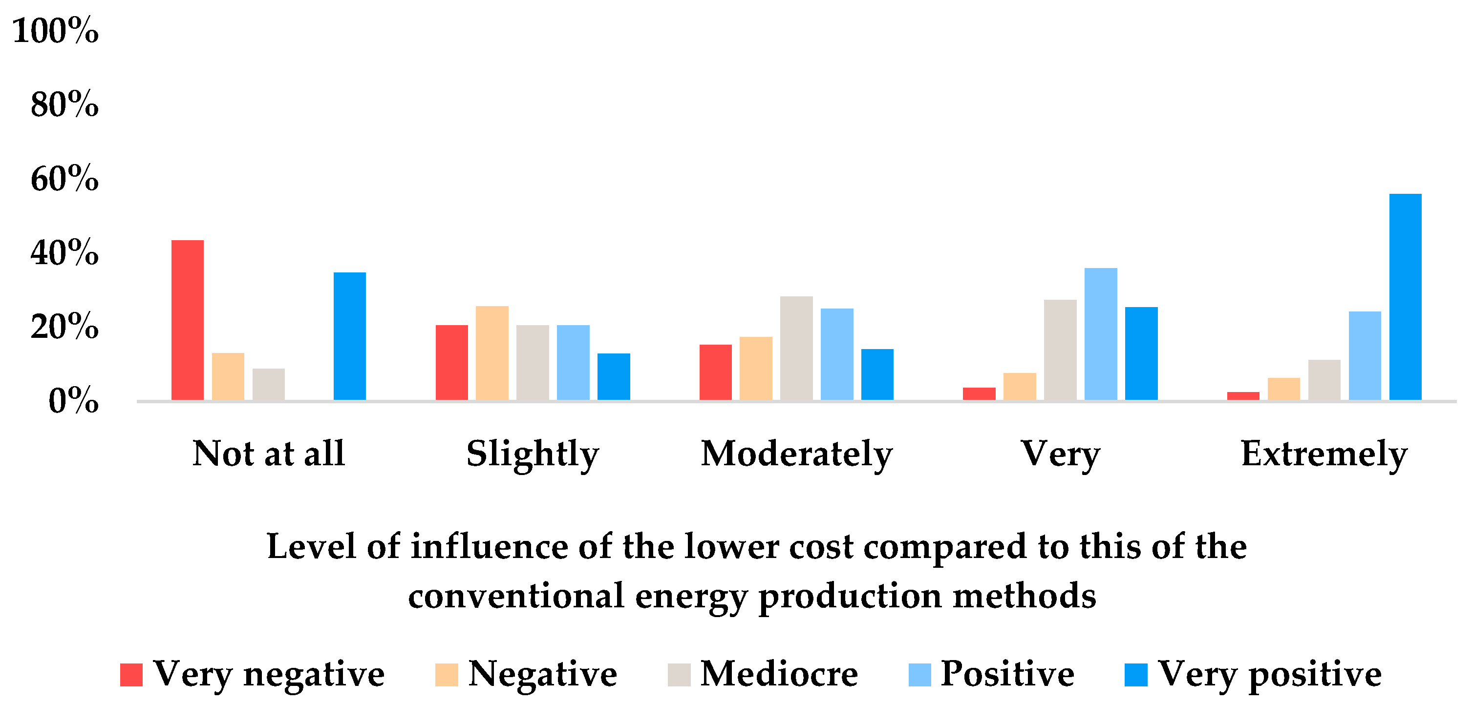 Sustainability 14 16009 g0a16