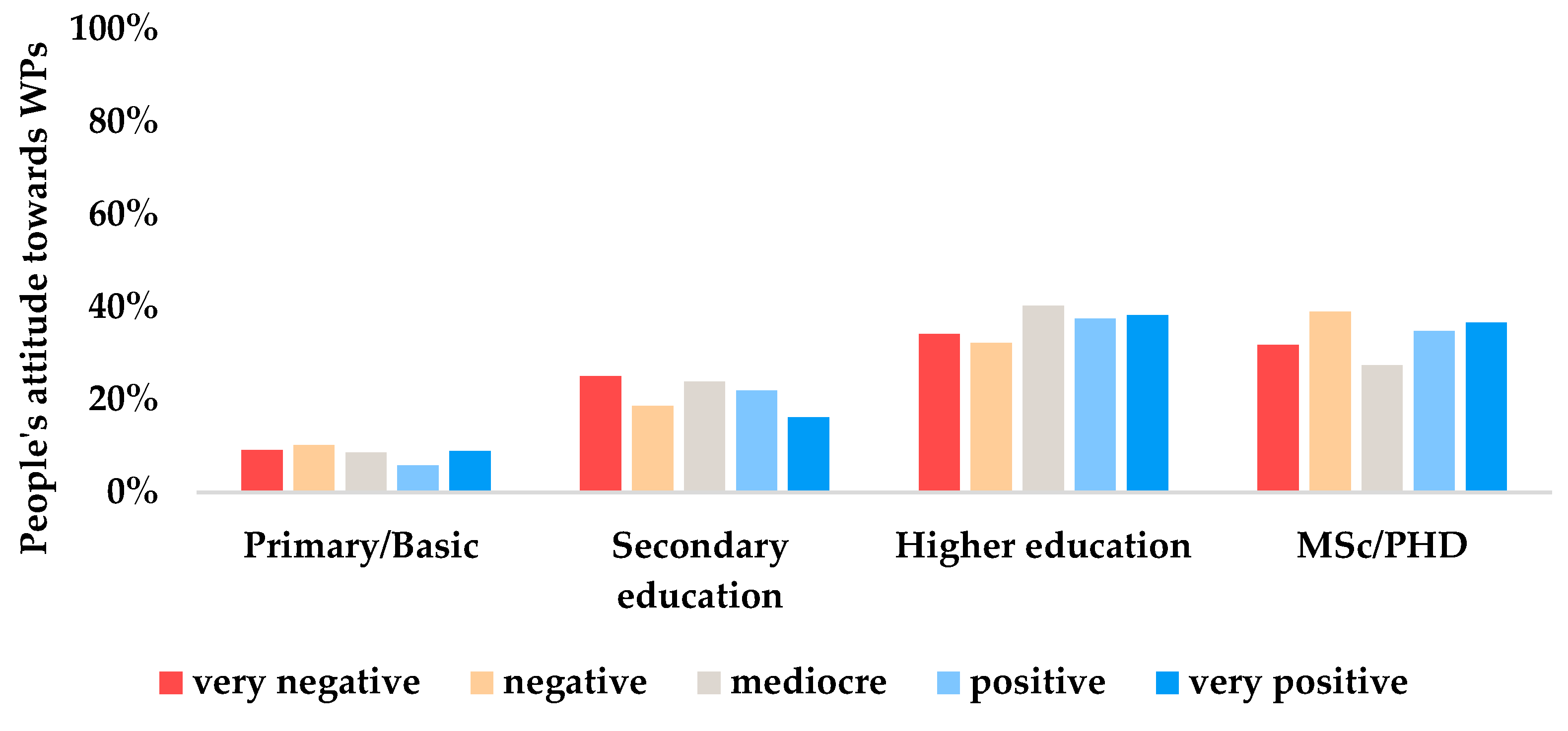 Sustainability 14 16009 g0a17