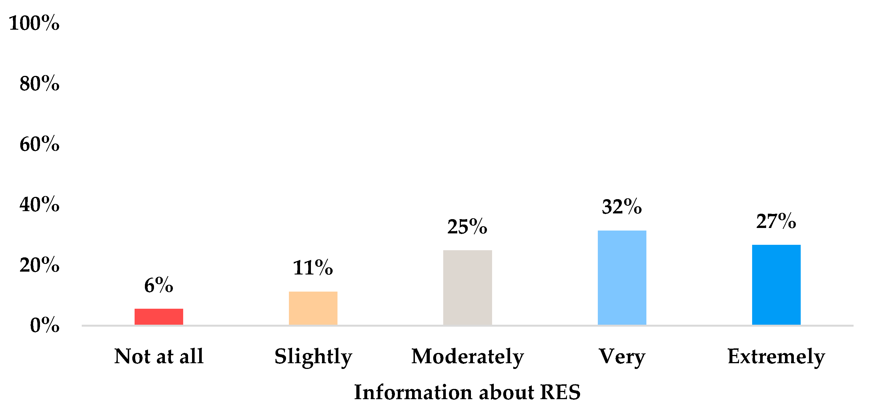 Sustainability 14 16009 g0a6