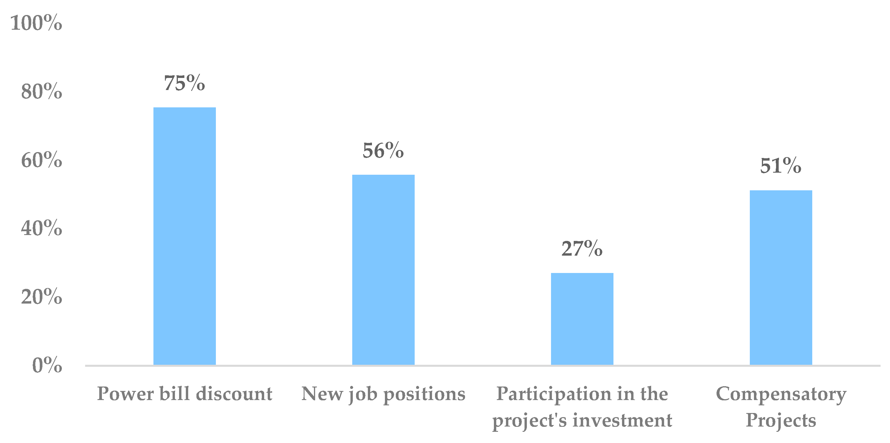 Sustainability 14 16009 g0a8