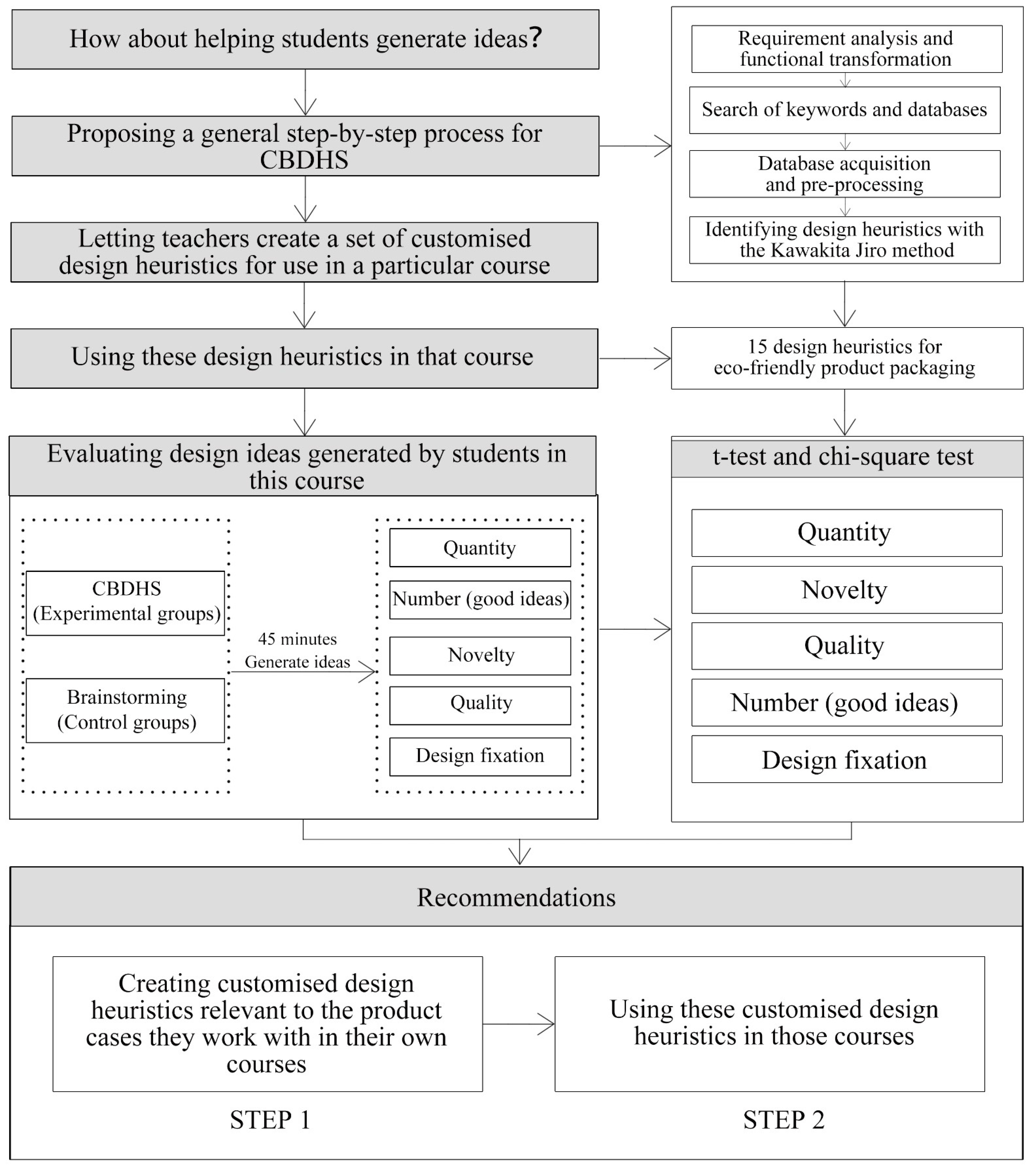 Sustainability 14 16011 g001 Sustainability 14 16011 g001
