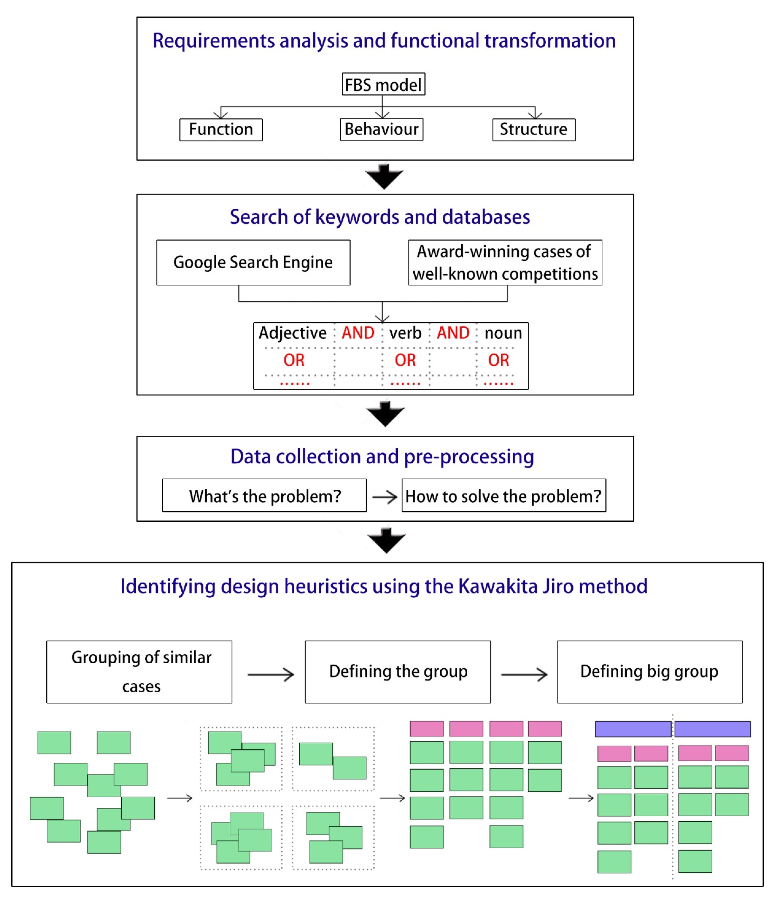 Sustainability 14 16011 g002 Sustainability 14 16011 g002