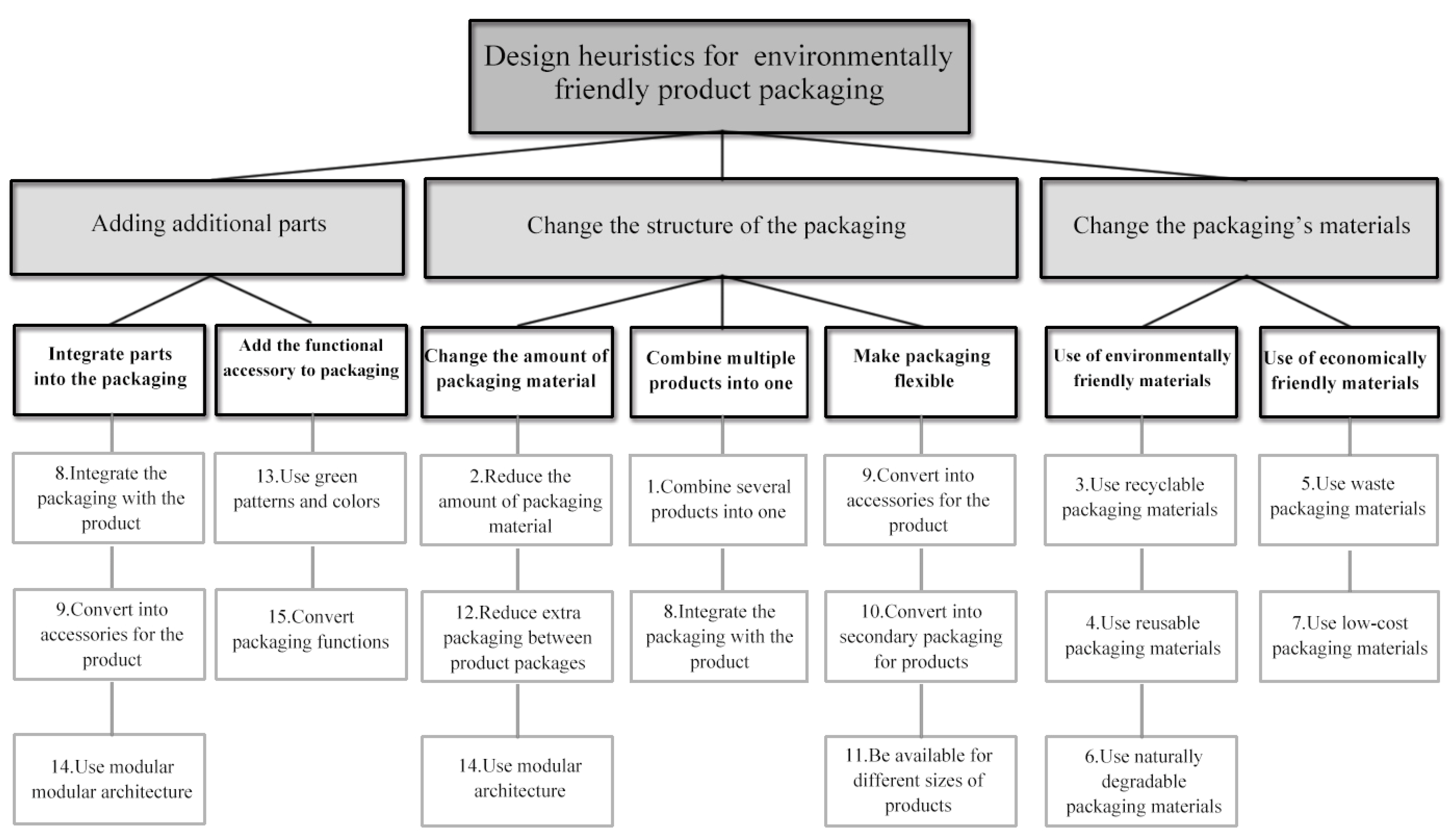 Sustainability 14 16011 g003 Sustainability 14 16011 g003