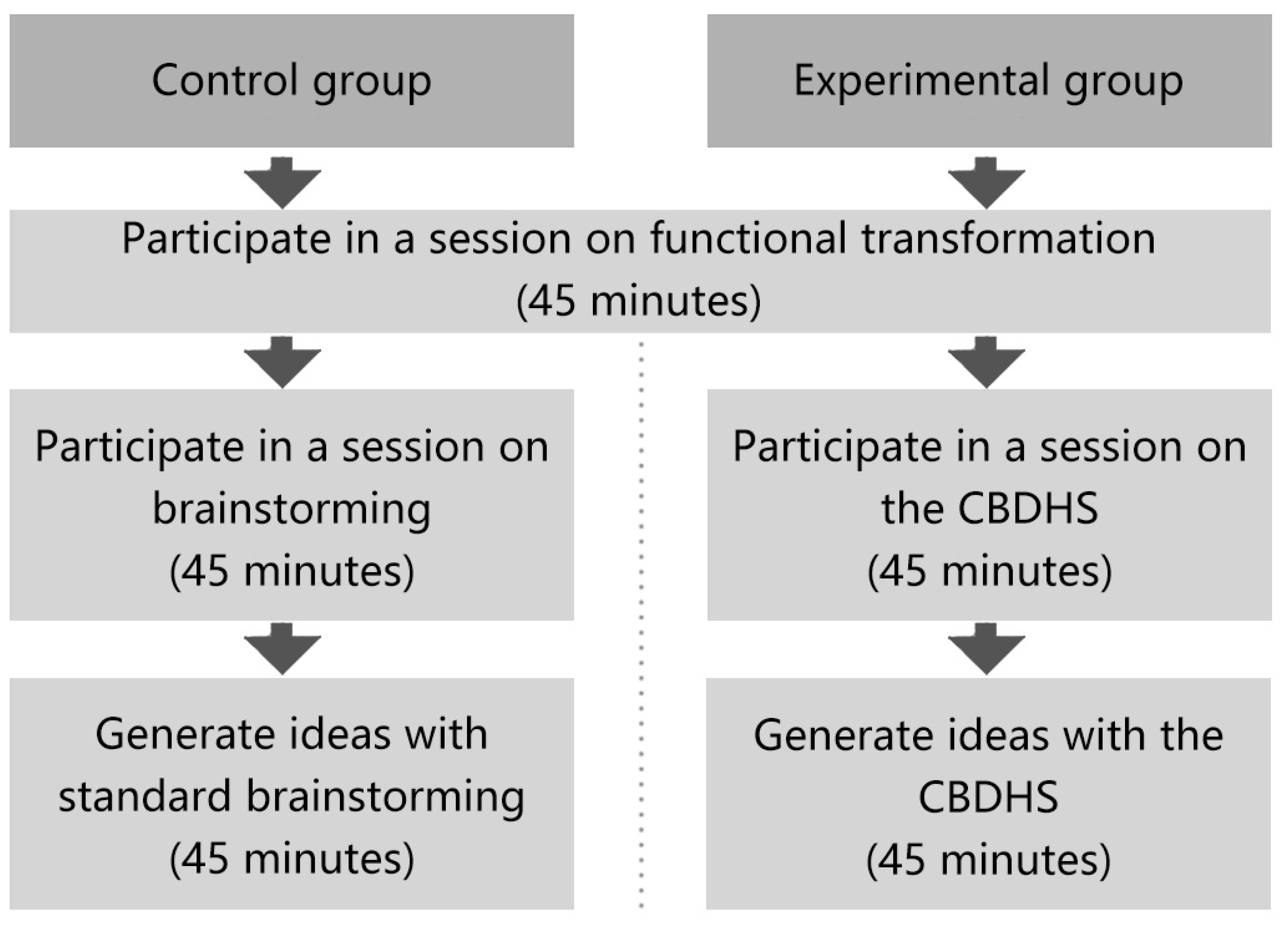 Sustainability 14 16011 g008 Sustainability 14 16011 g008