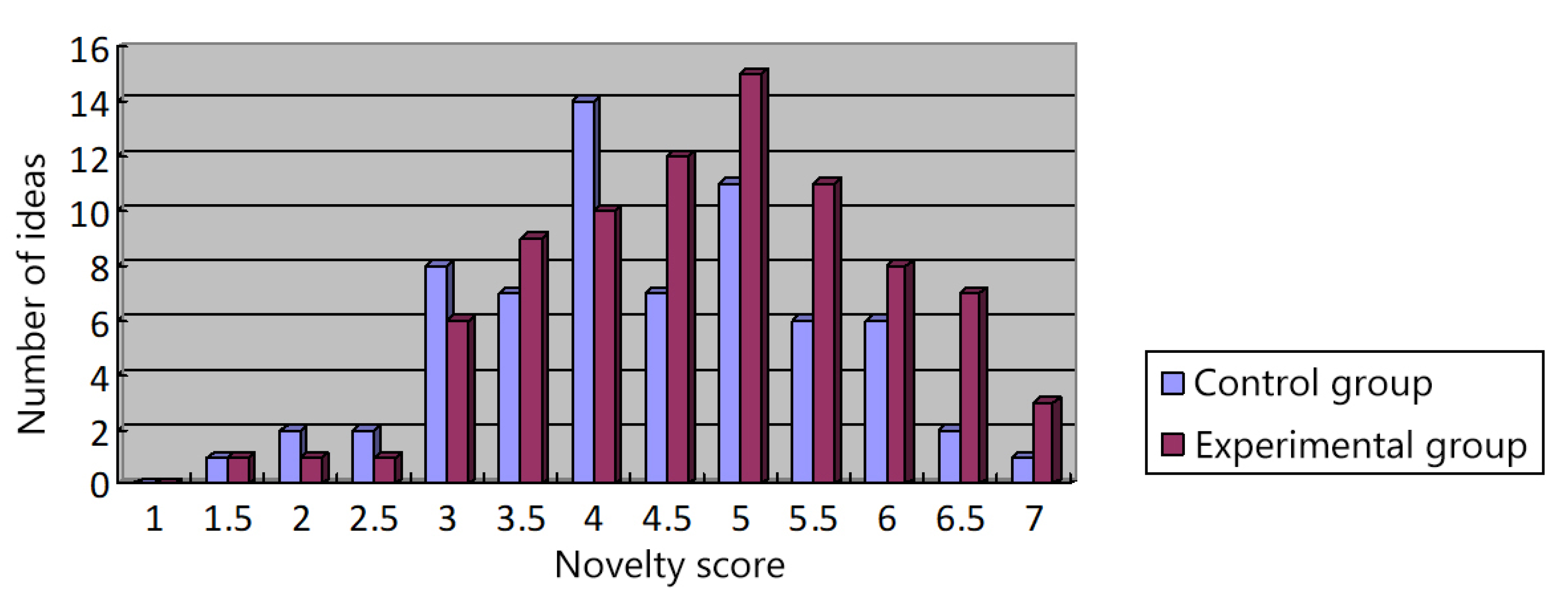 Sustainability 14 16011 g011 Sustainability 14 16011 g011