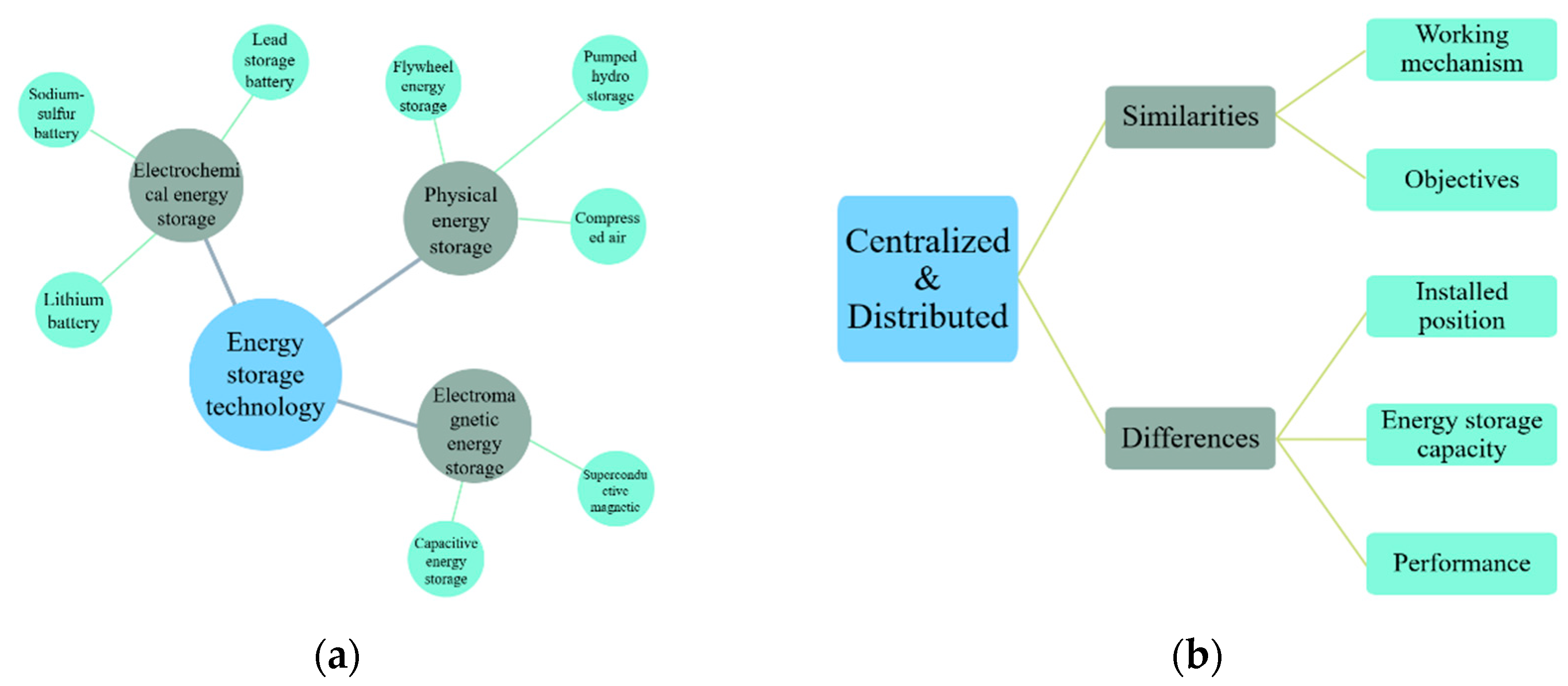 Sustainability 14 16012 g002 Sustainability 14 16012 g002
