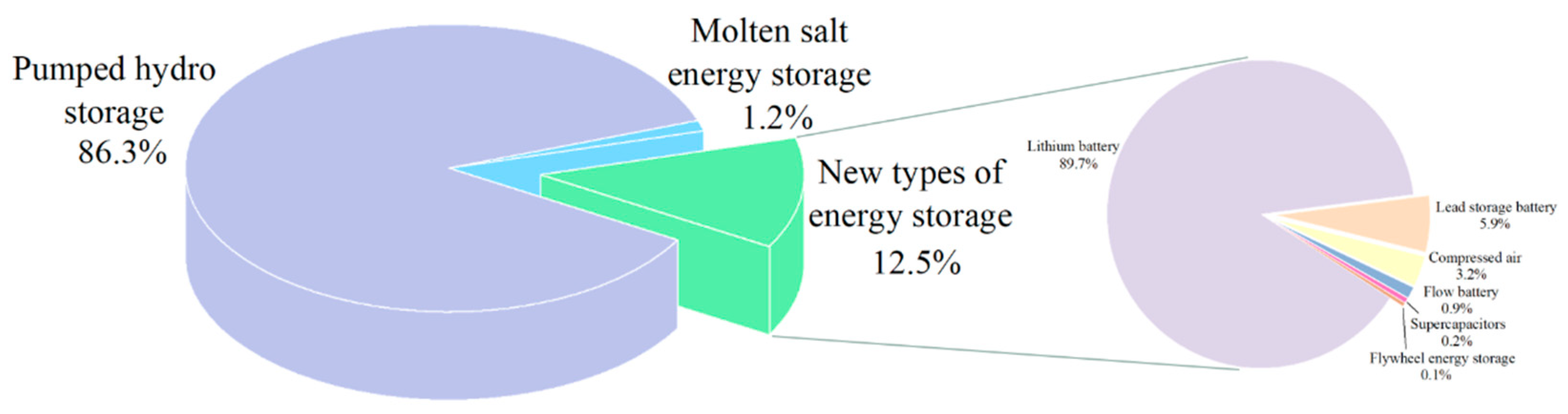 Sustainability 14 16012 g003 Sustainability 14 16012 g003