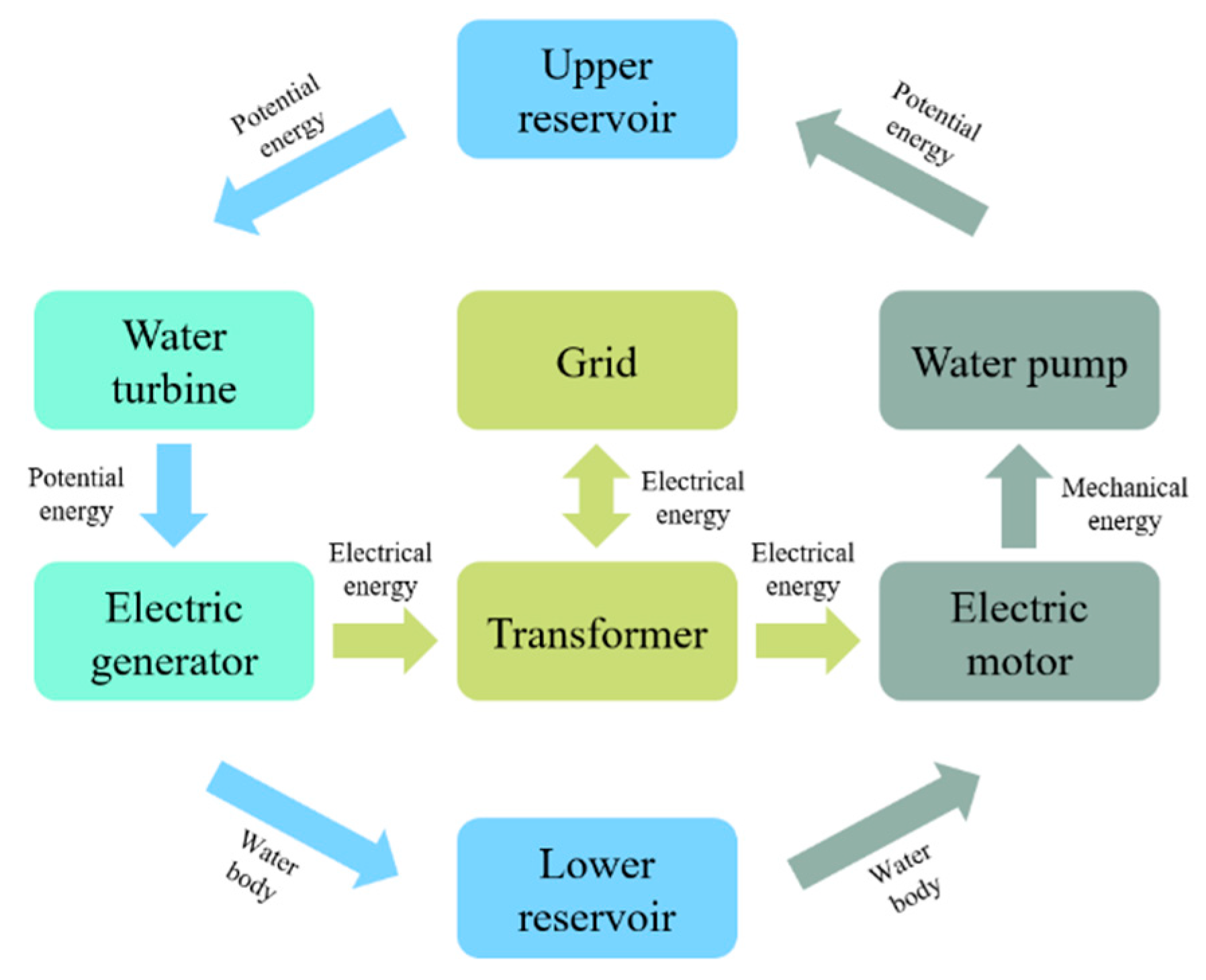 Sustainability 14 16012 g004 Sustainability 14 16012 g004