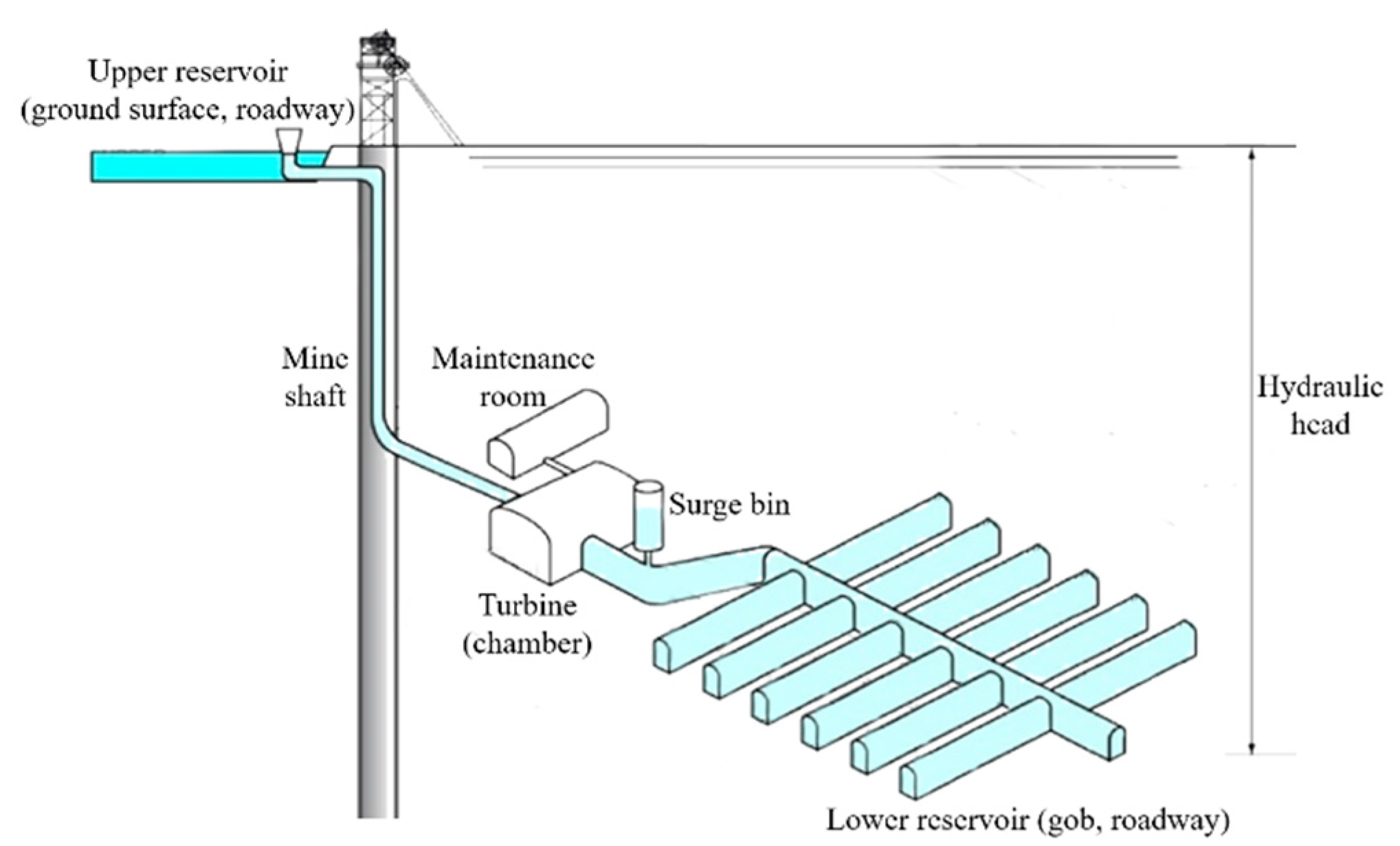Sustainability 14 16012 g005 Sustainability 14 16012 g005