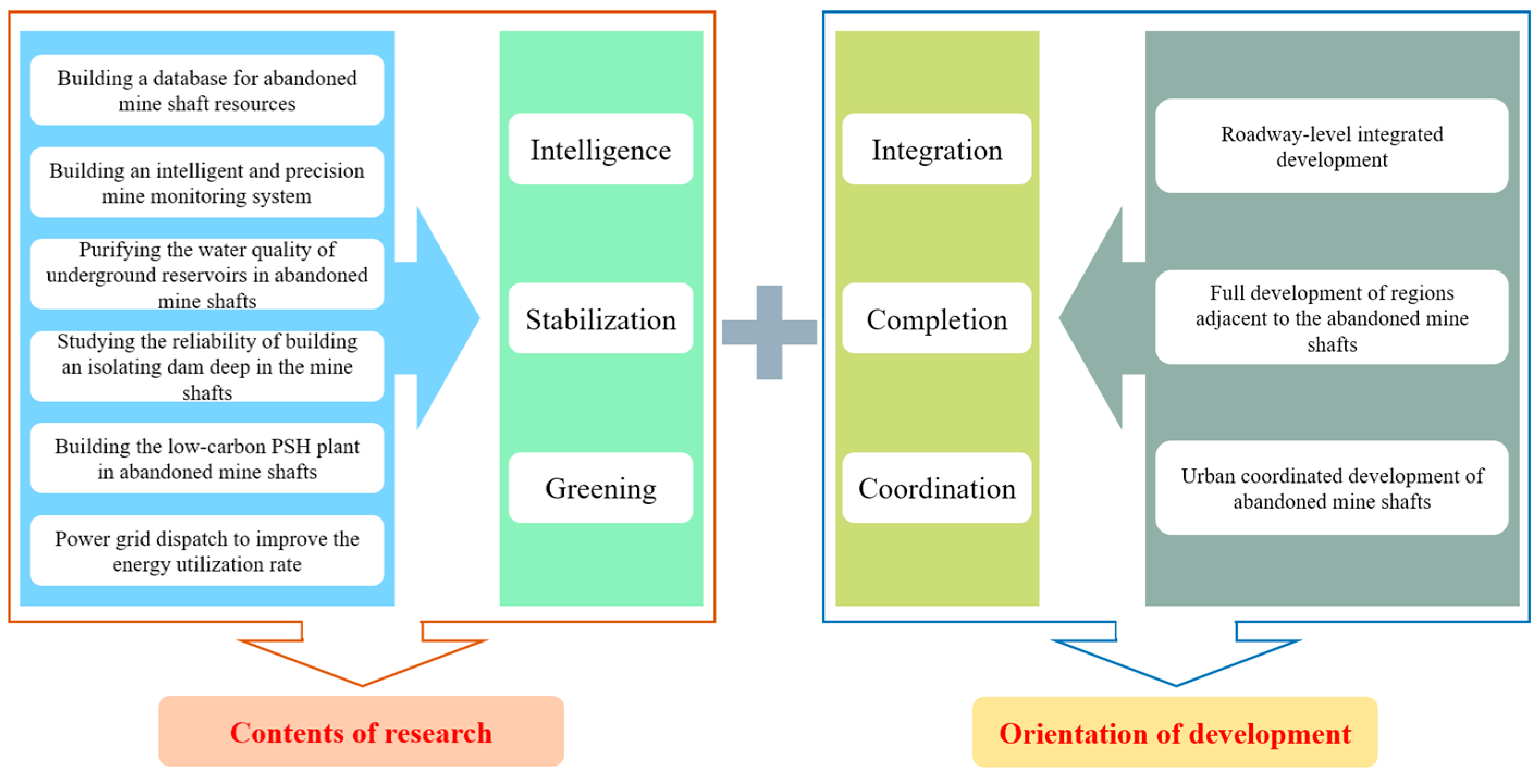 Sustainability 14 16012 g006 Sustainability 14 16012 g006