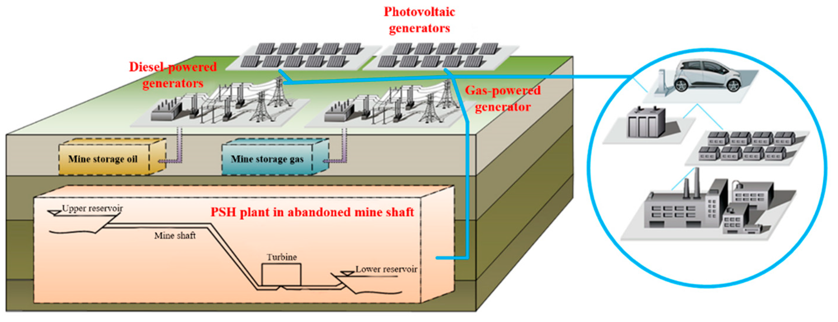 Sustainability 14 16012 g007 Sustainability 14 16012 g007