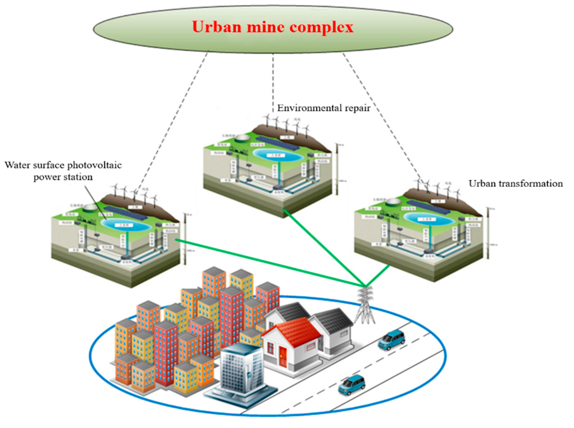 Sustainability 14 16012 g008 Sustainability 14 16012 g008