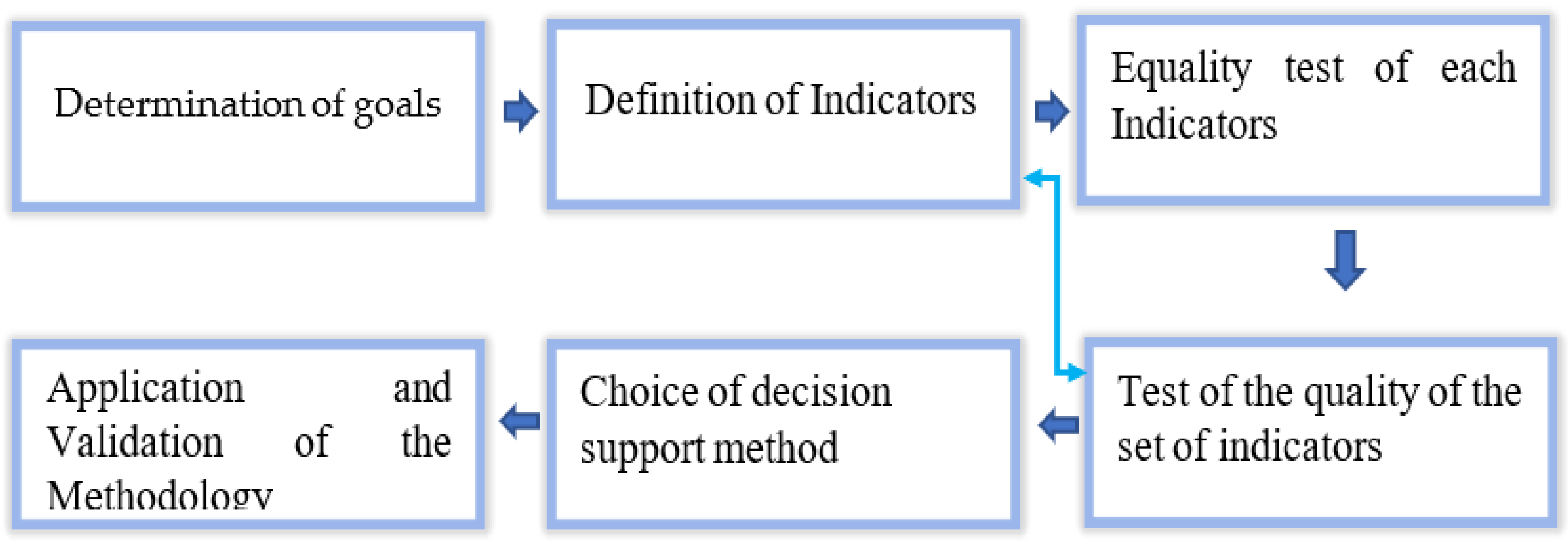 Sustainability 14 16016 g001