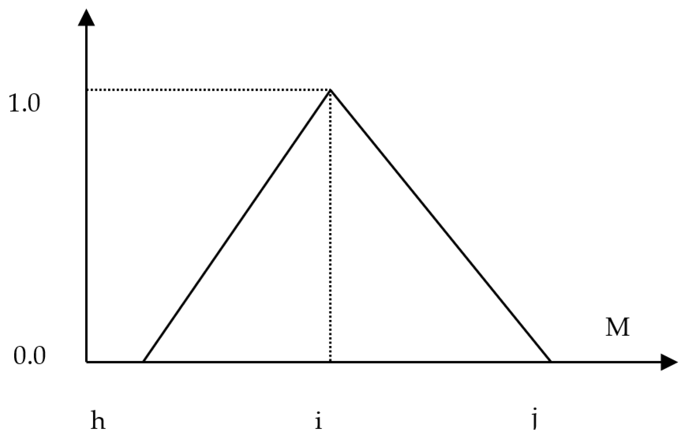 Sustainability 14 16016 g003