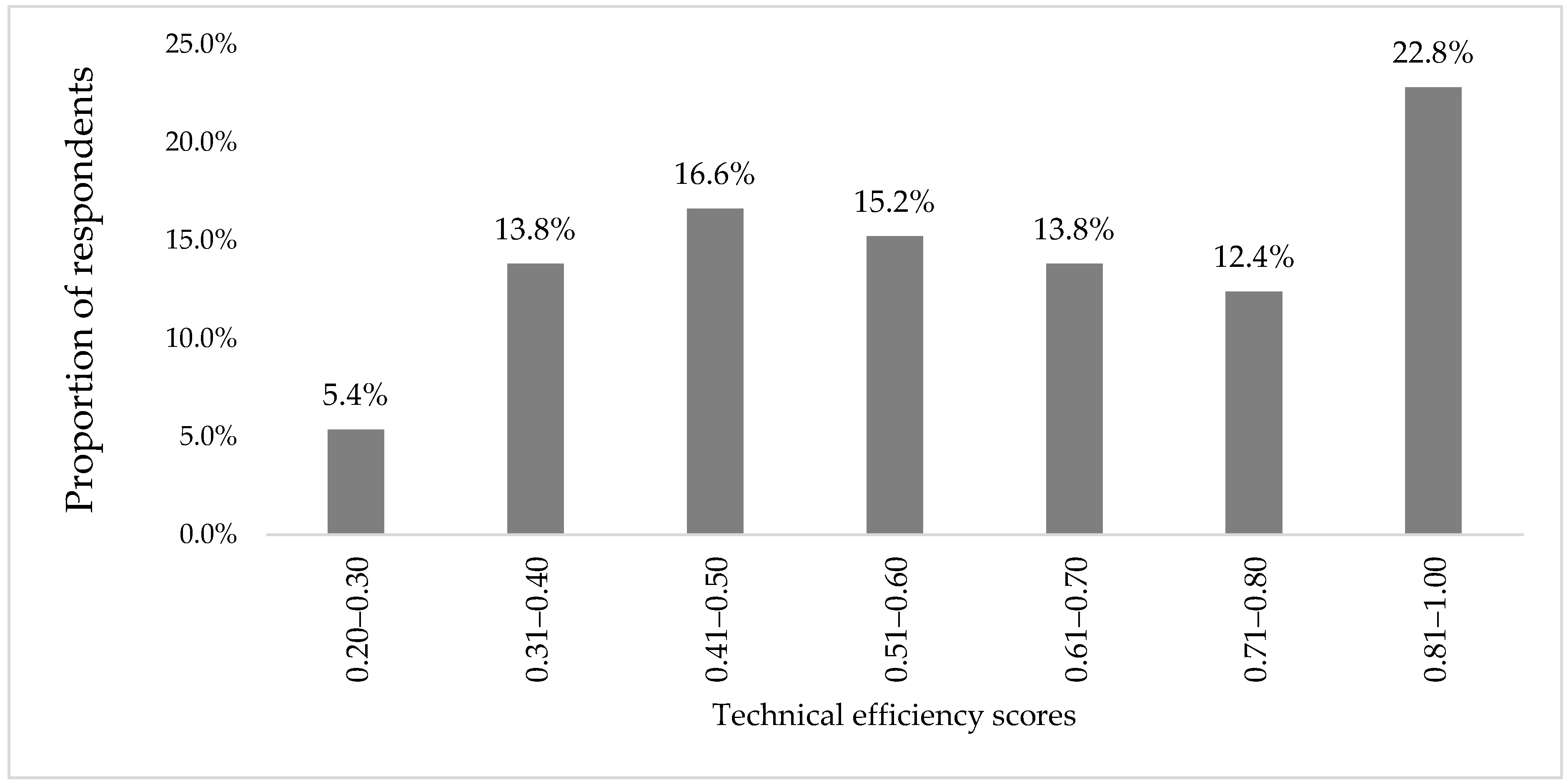 Sustainability 14 16018 g003 Sustainability 14 16018 g003