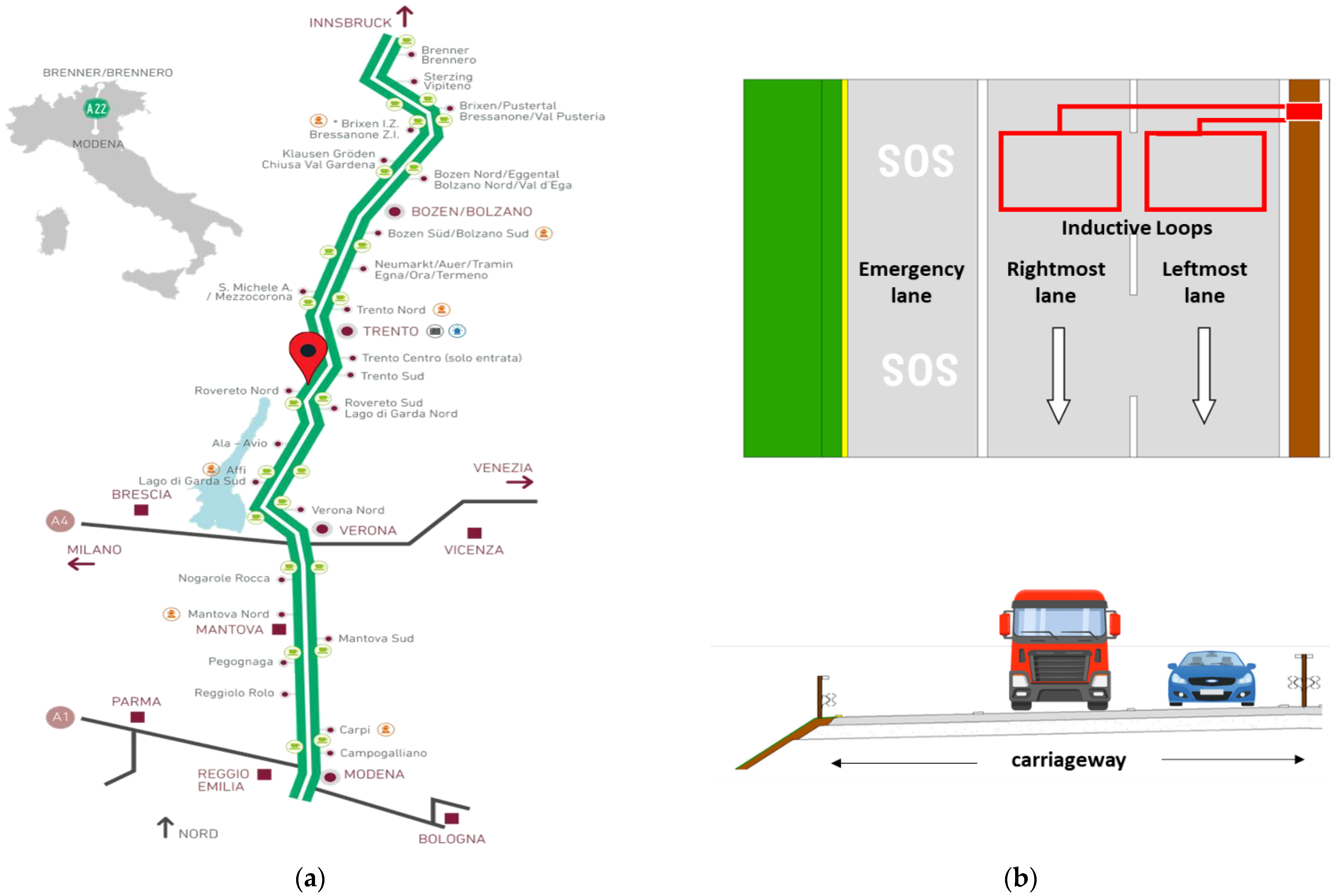 Simulation Approaches in Transportation Analysis: Recent