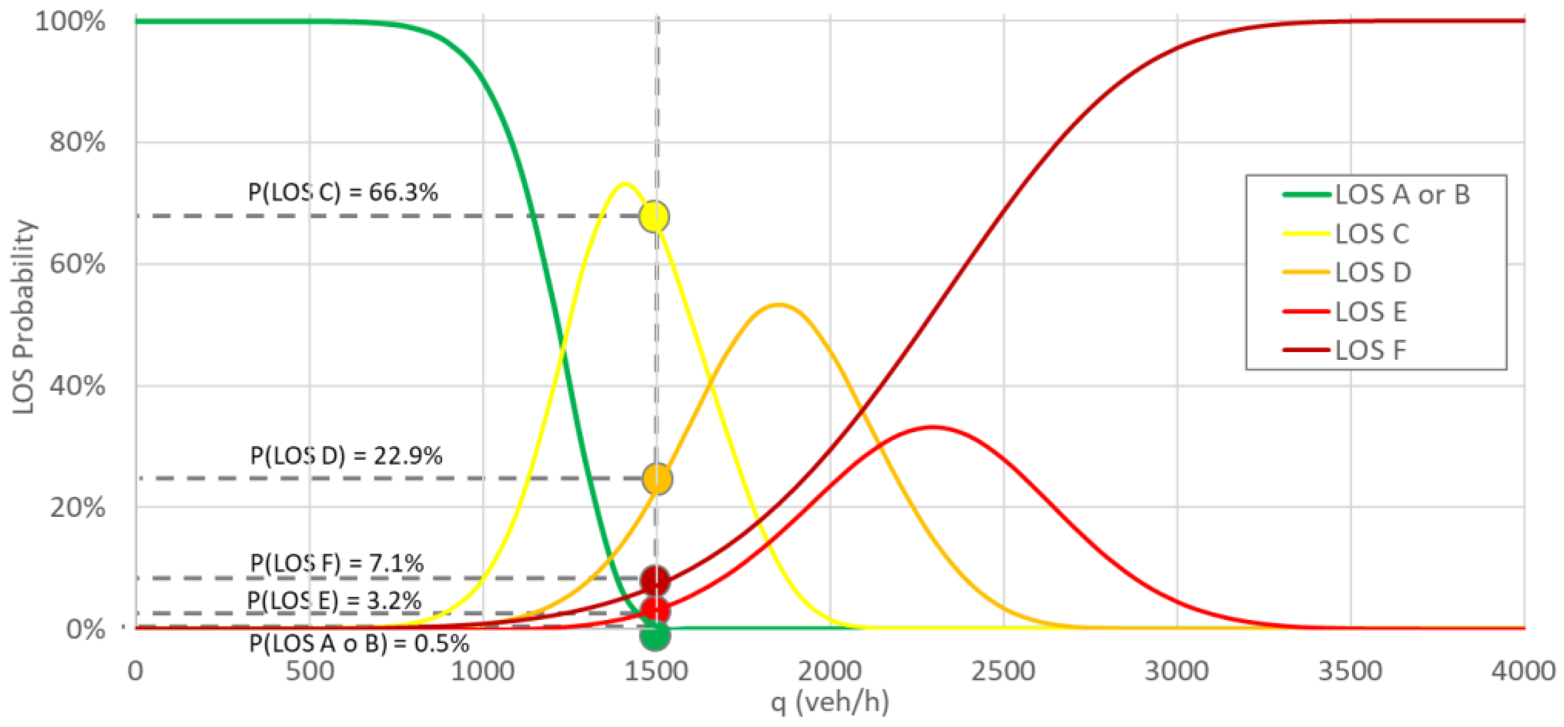 A Statistical Simulation Model for the Analysis of the