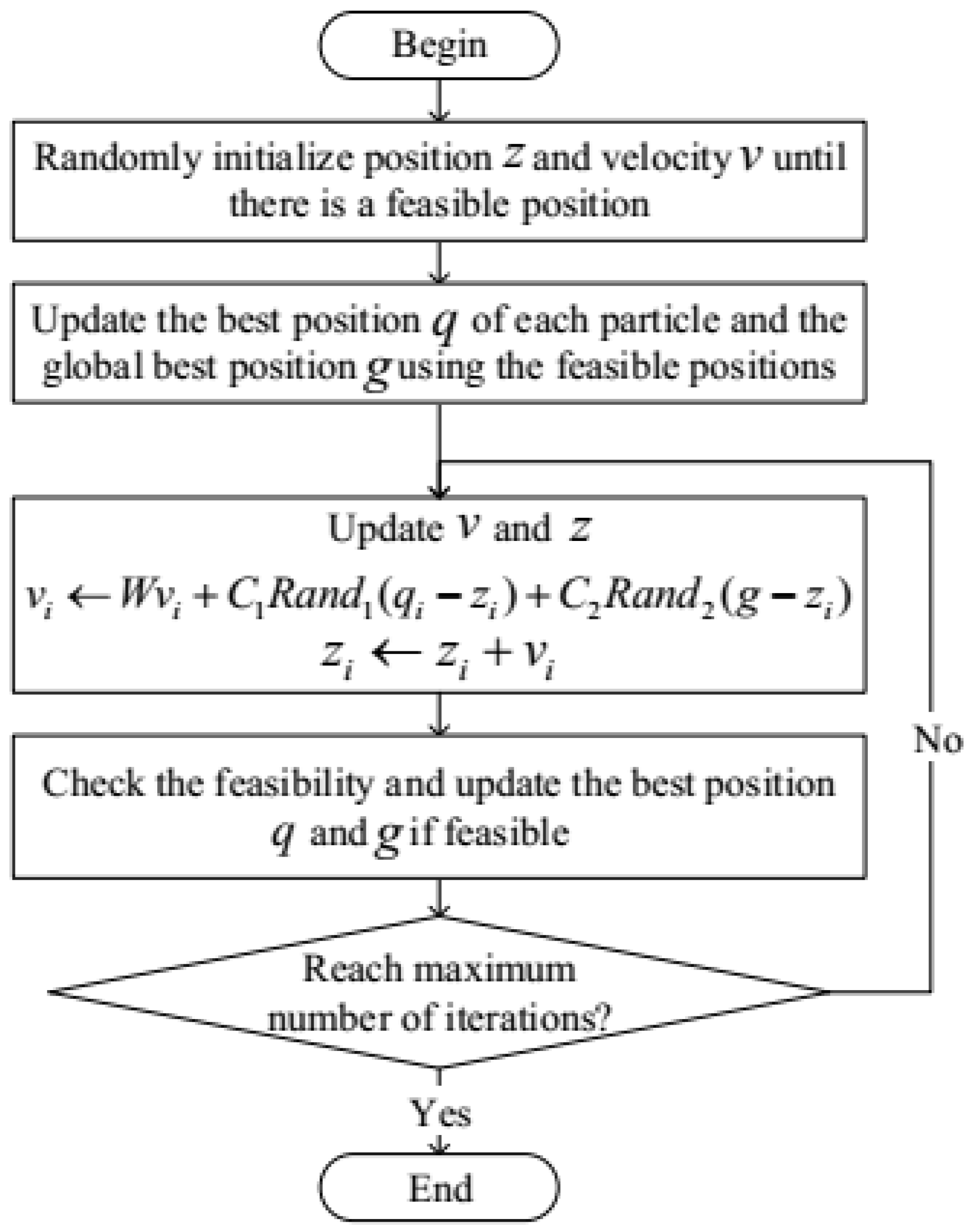 Sustainability | Free Full-Text | Multi-Objective Energy Optimal ...