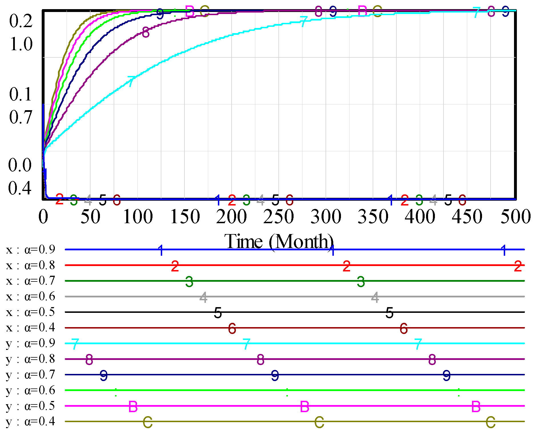 Sustainability 14 16022 g007