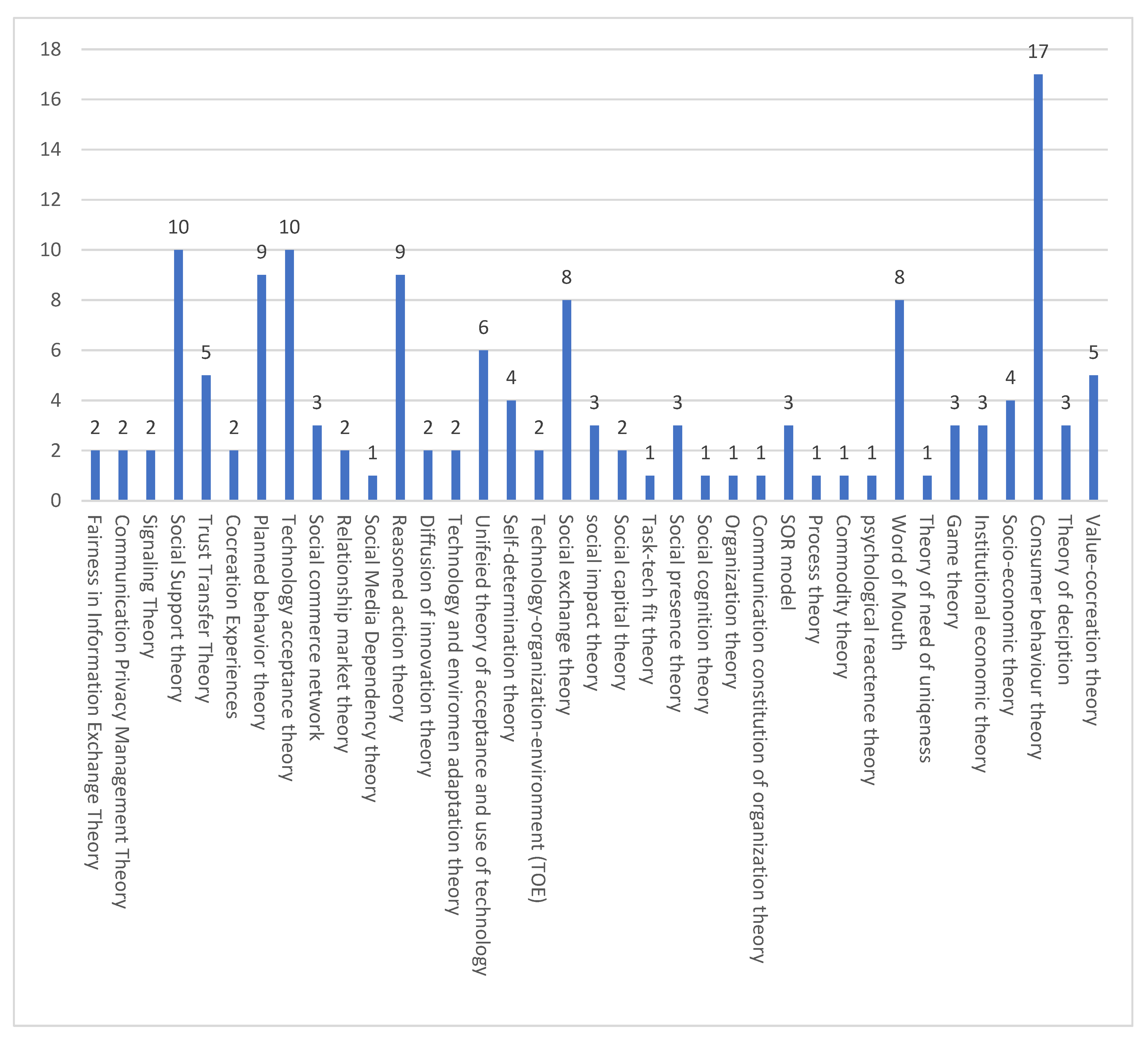 Sustainability 14 16024 g006 Sustainability 14 16024 g006