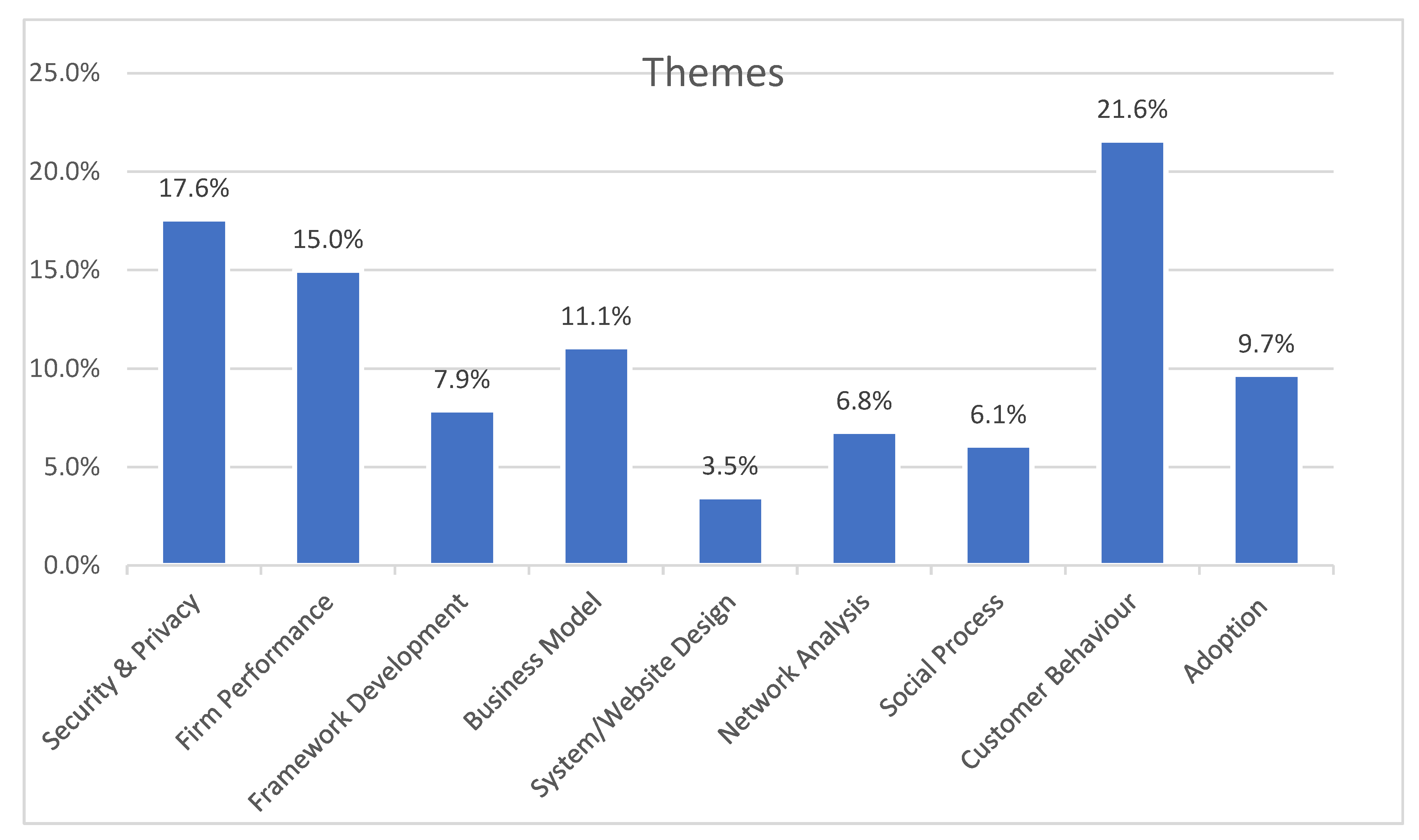 Sustainability 14 16024 g007 Sustainability 14 16024 g007